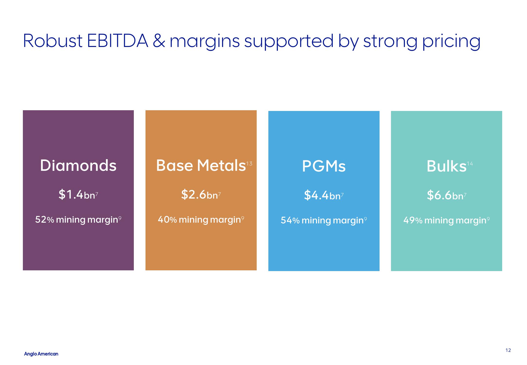 AngloAmerican Results Presentation Deck slide image #12