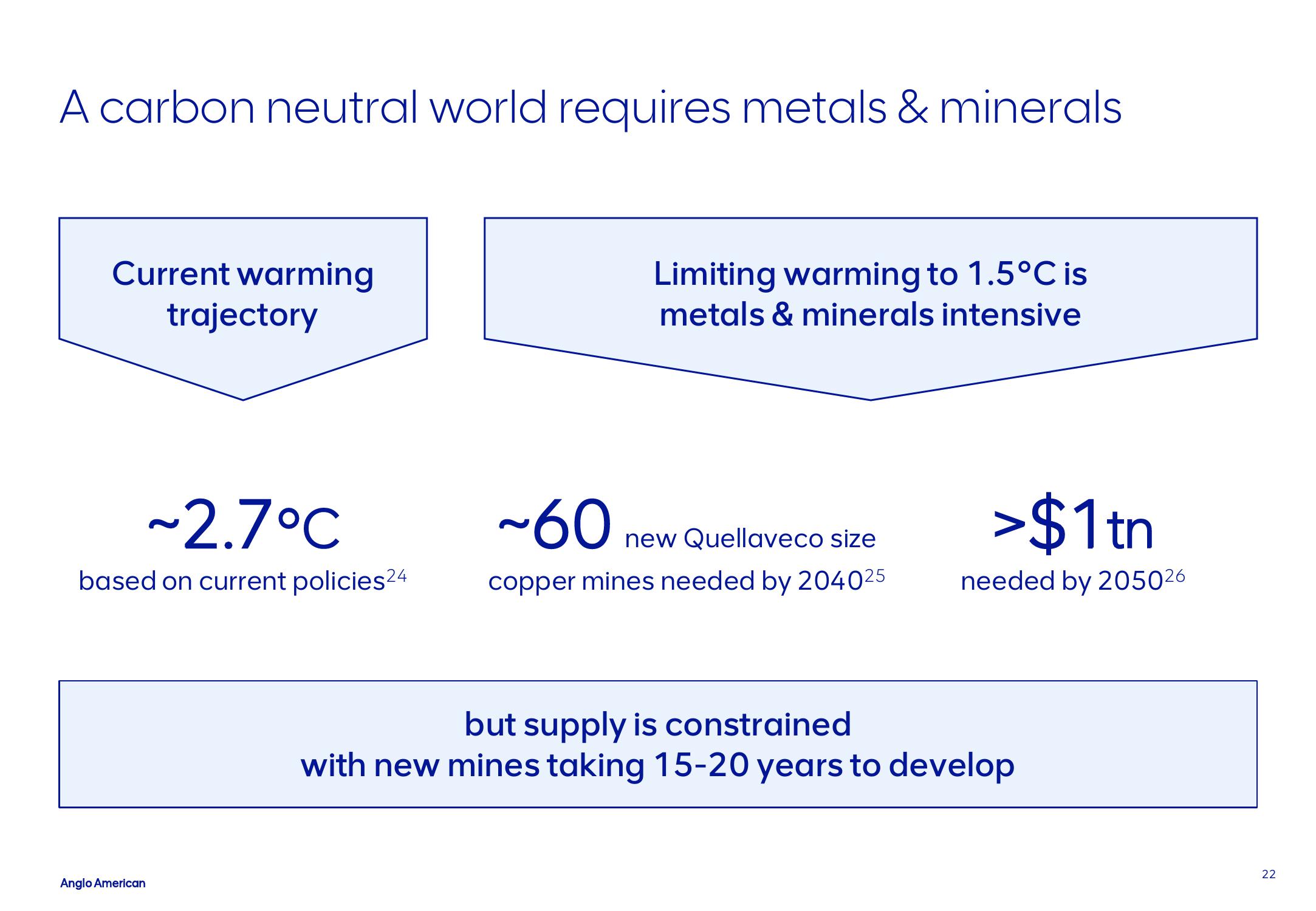 AngloAmerican Results Presentation Deck slide image #22