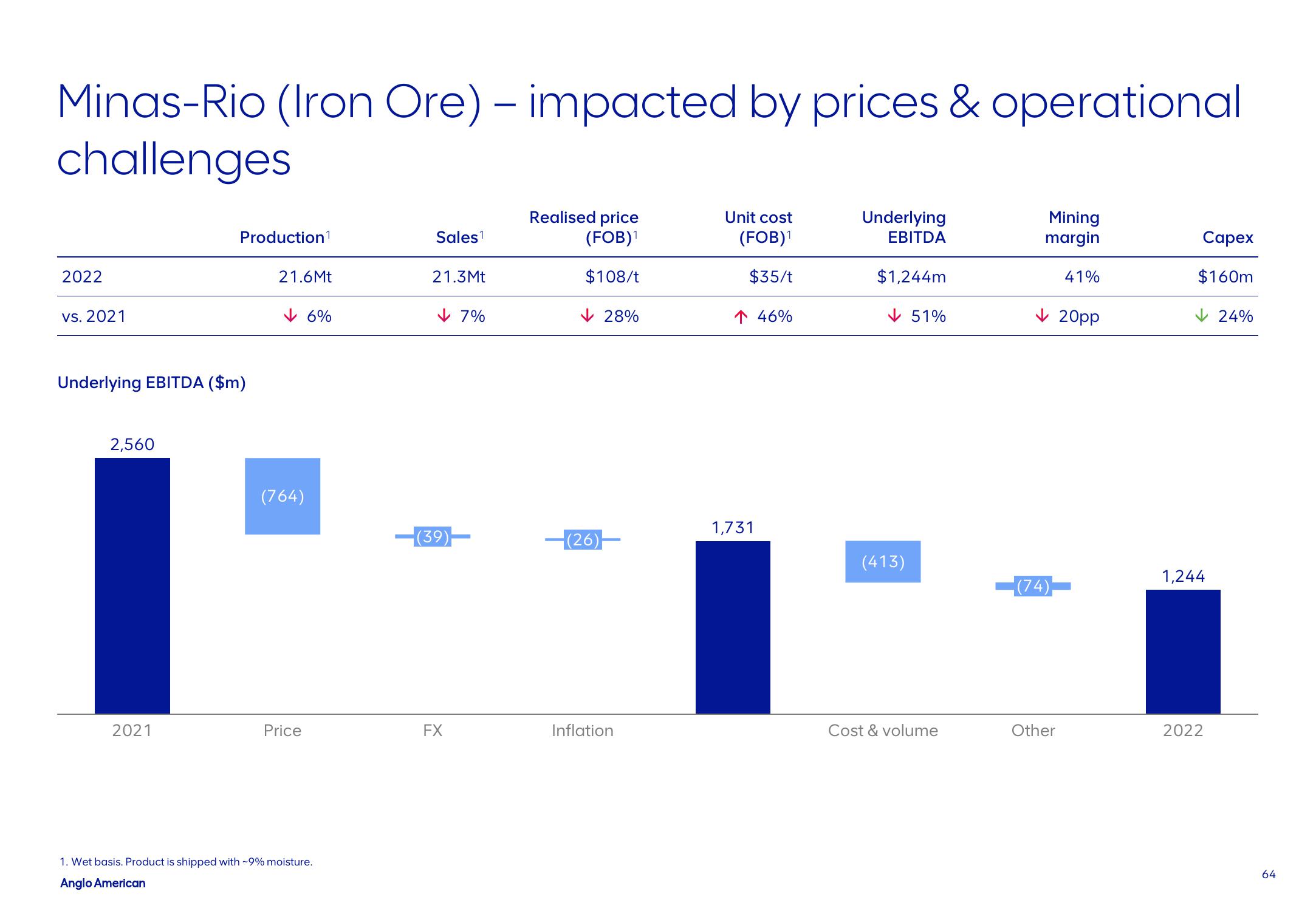 AngloAmerican Results Presentation Deck slide image #64