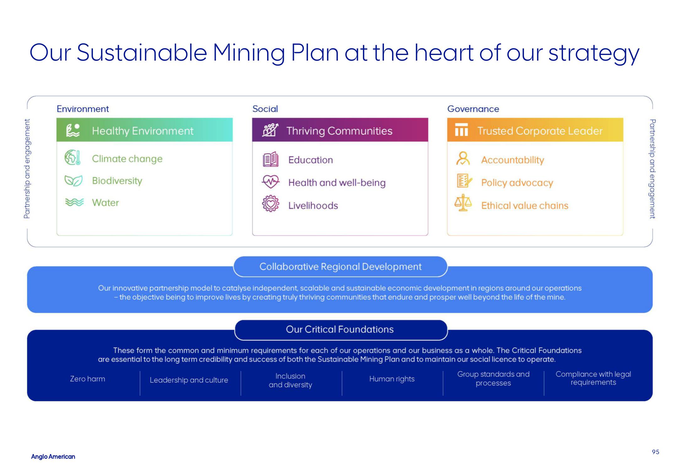 AngloAmerican Results Presentation Deck slide image #95