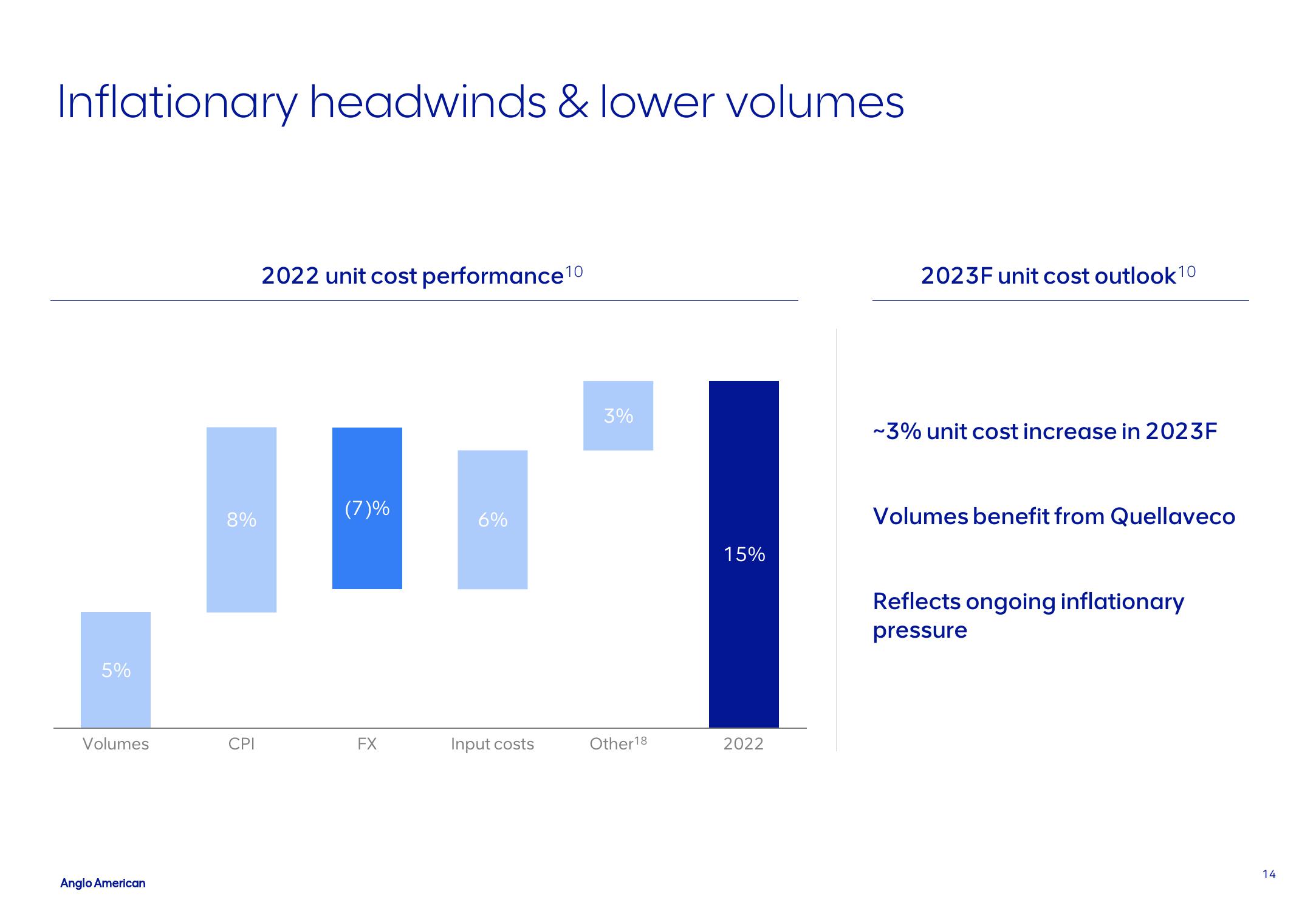 AngloAmerican Results Presentation Deck slide image #14