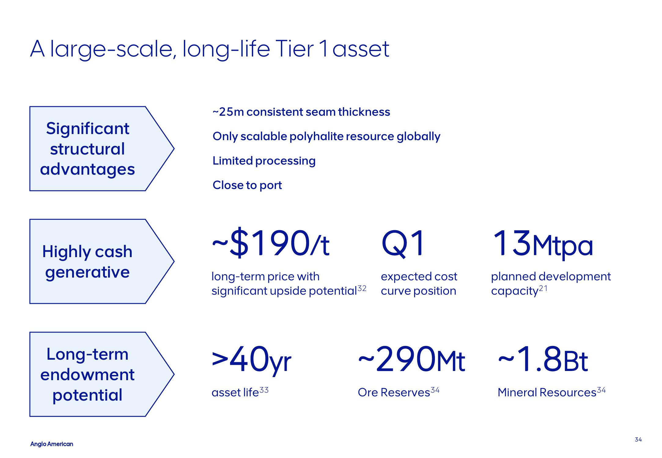 AngloAmerican Results Presentation Deck slide image #34