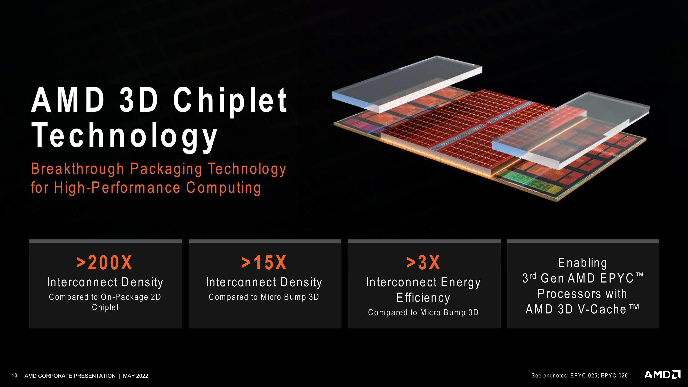 AMD Investor Presentation Deck slide image #18