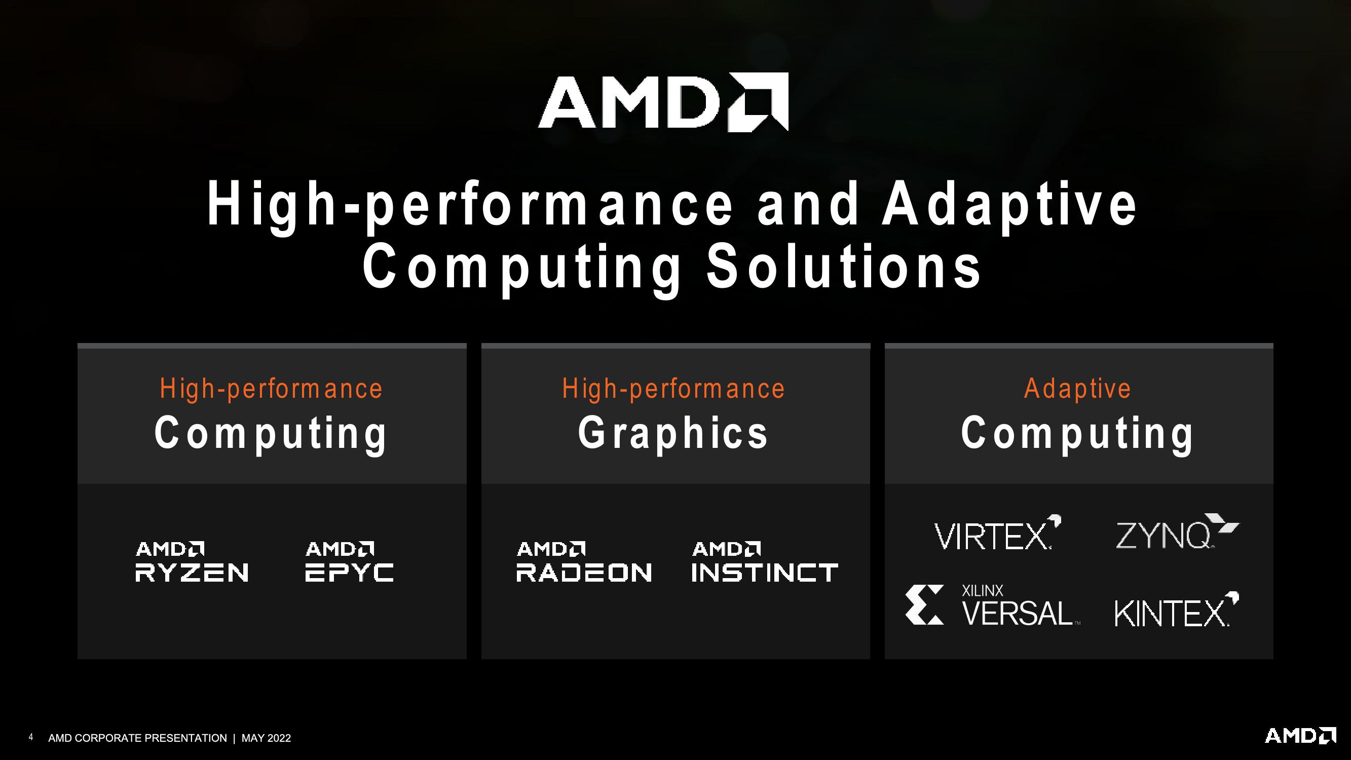 AMD Investor Presentation Deck slide image #4