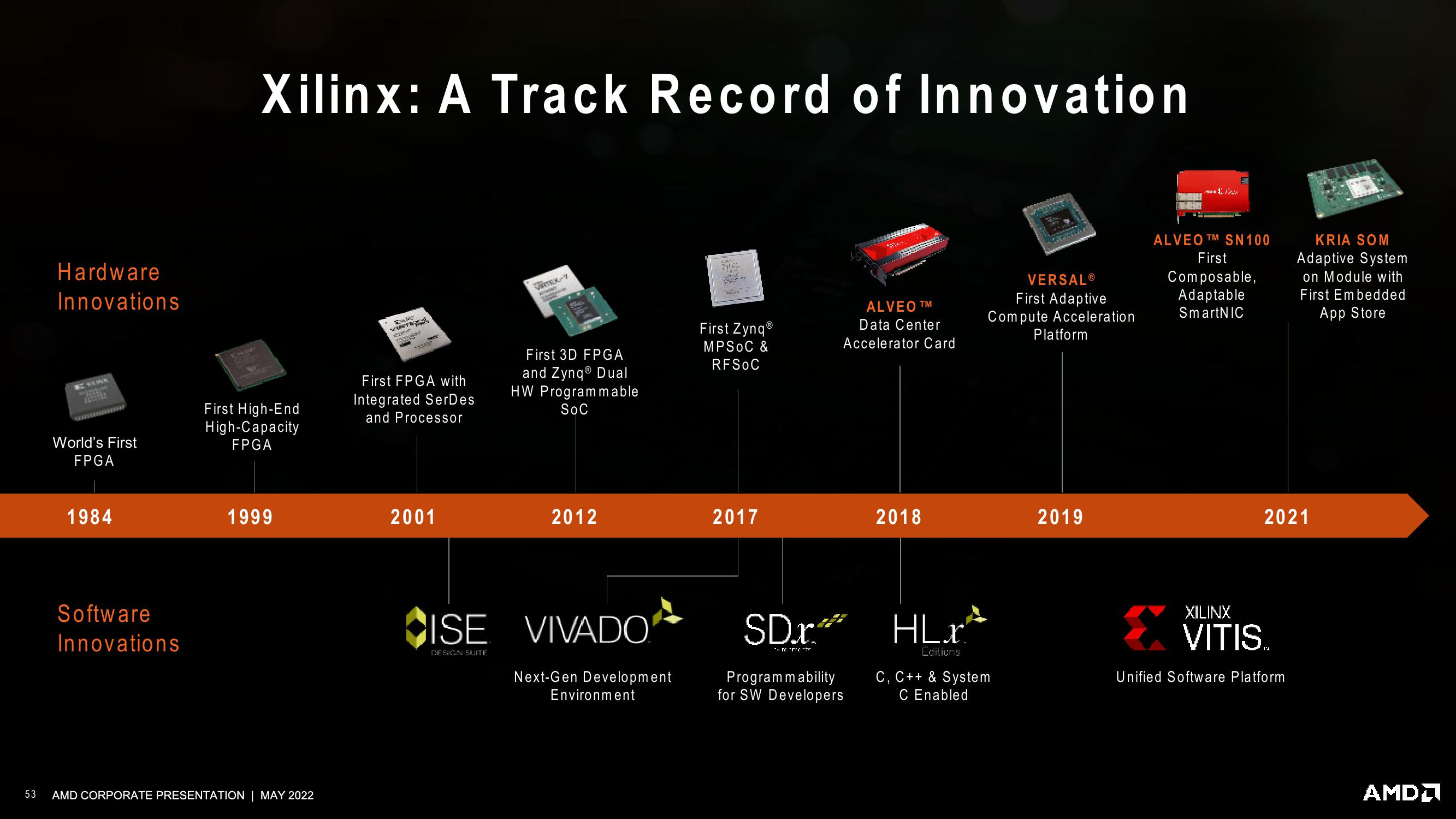 AMD Investor Presentation Deck slide image #53