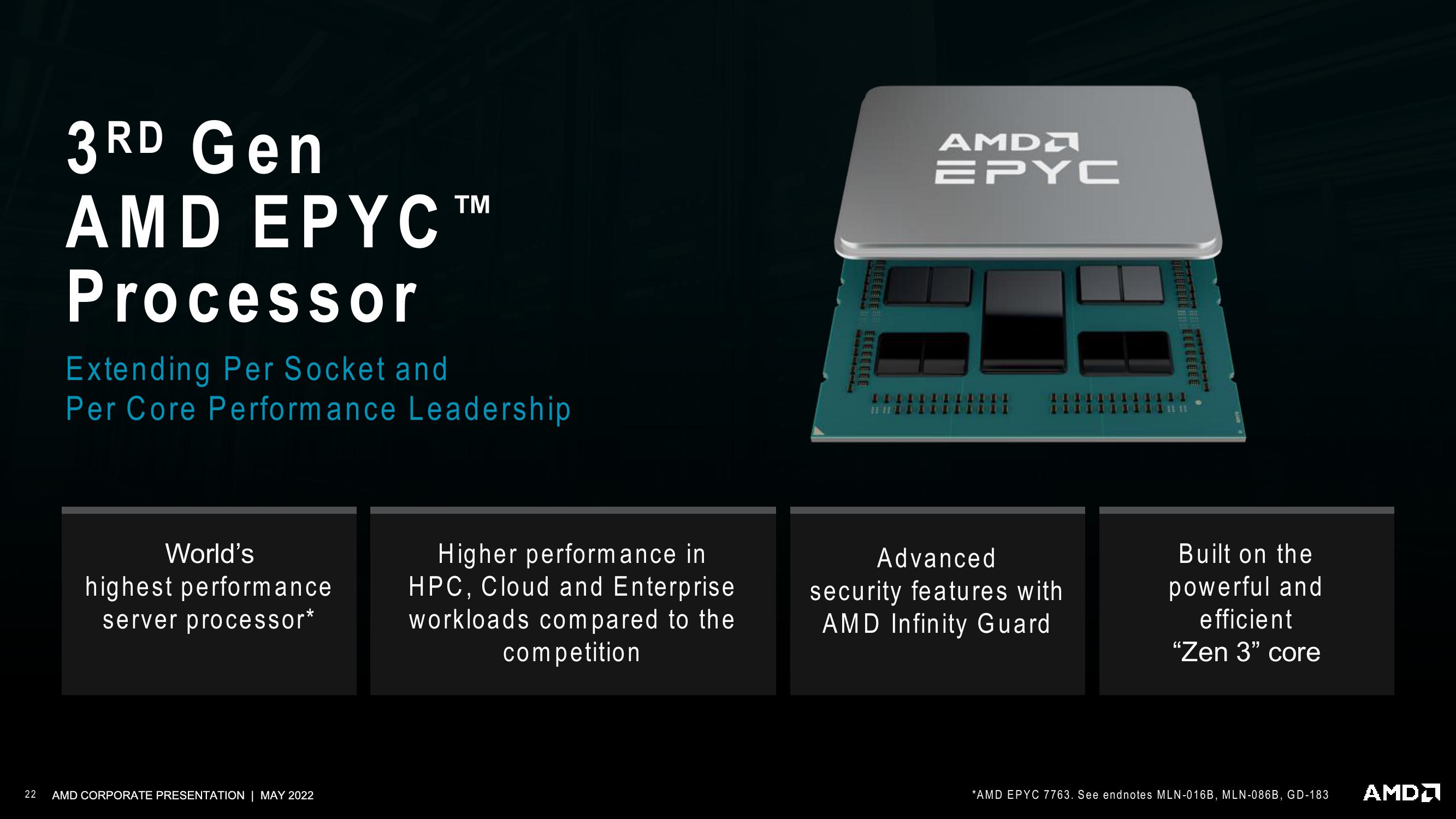 AMD Investor Presentation Deck slide image #22