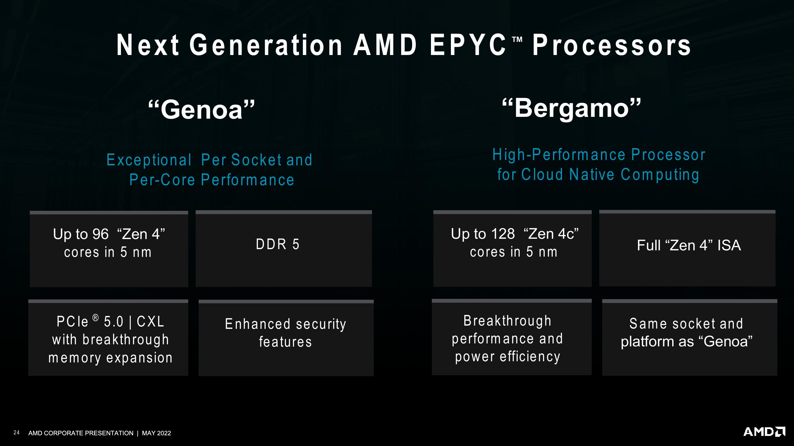 AMD Investor Presentation Deck slide image #24