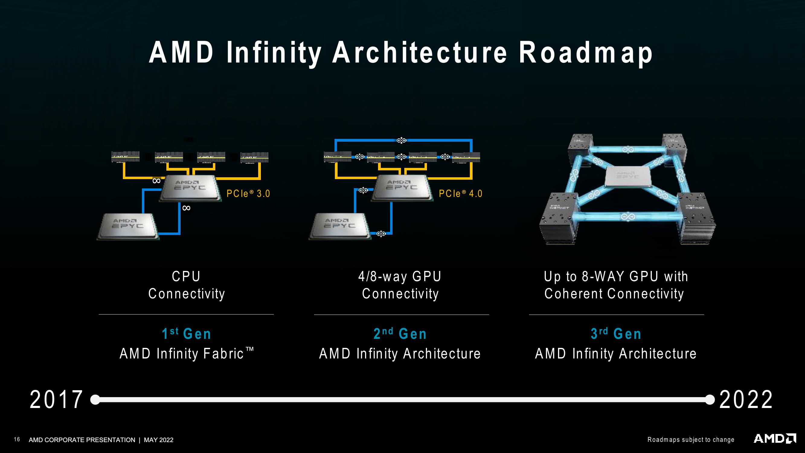 AMD Investor Presentation Deck slide image #16