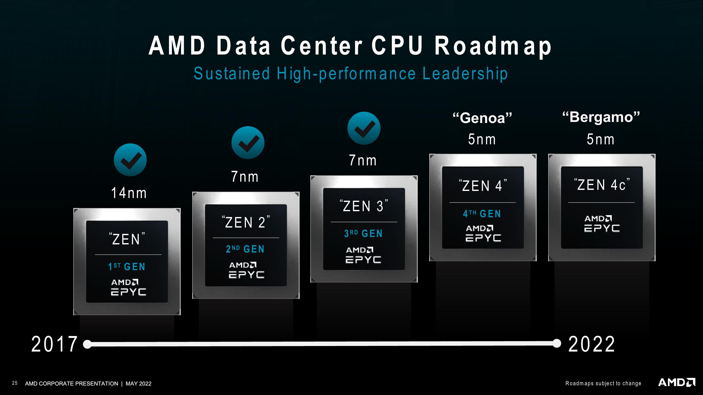 AMD Investor Presentation Deck slide image #25