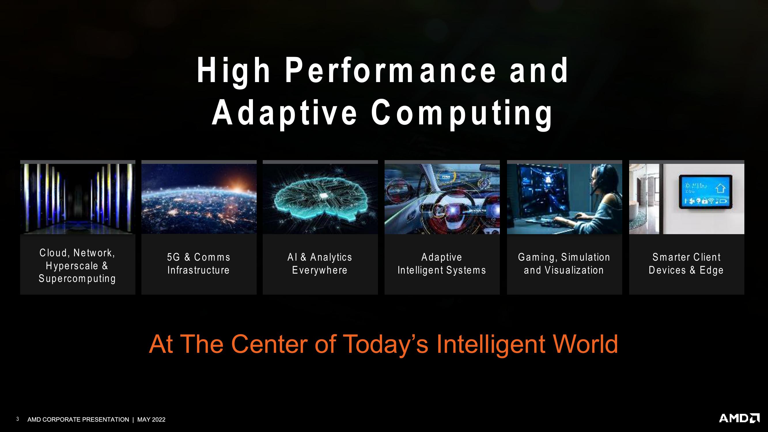 AMD Investor Presentation Deck slide image #3