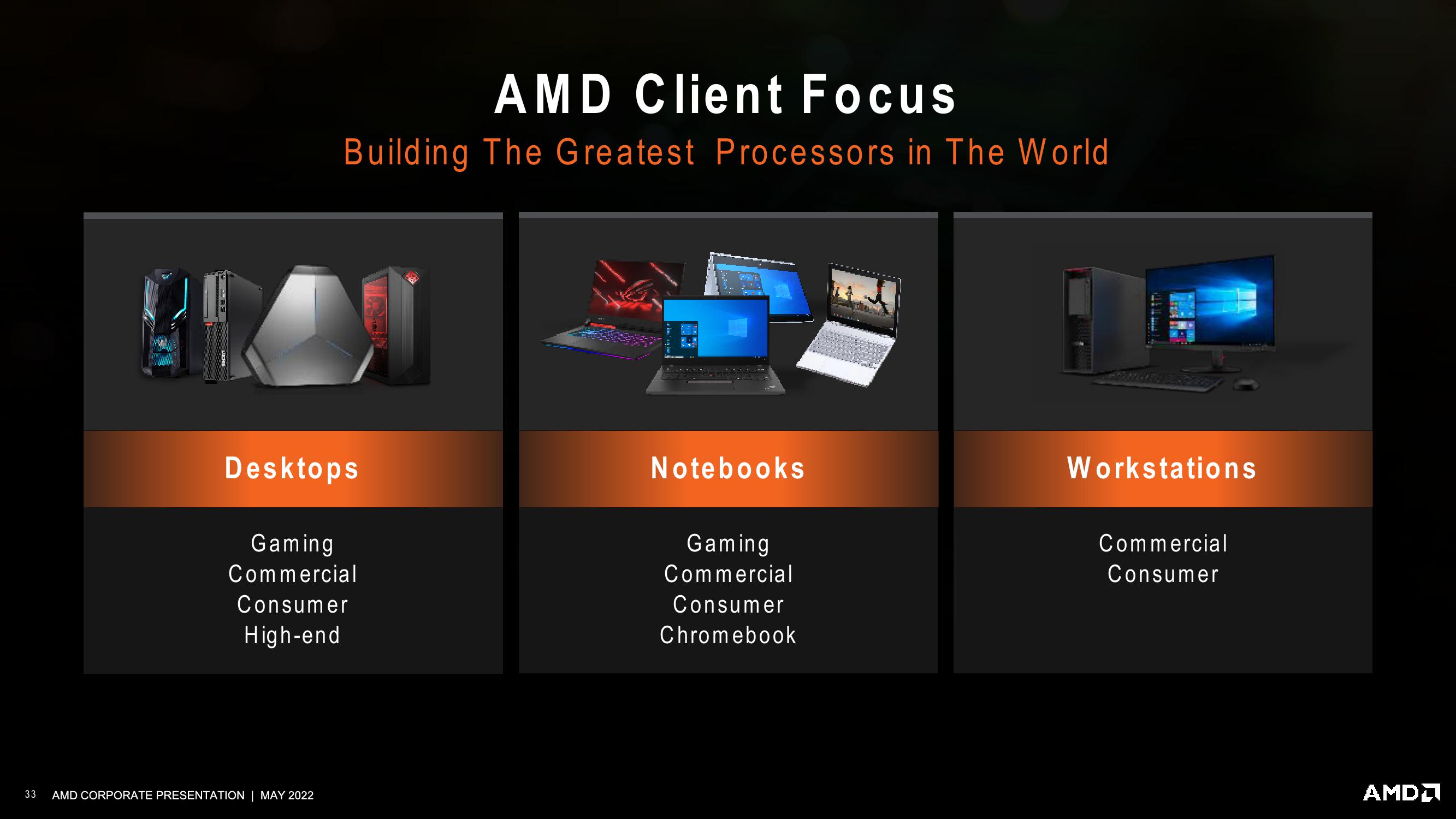 AMD Investor Presentation Deck slide image #33