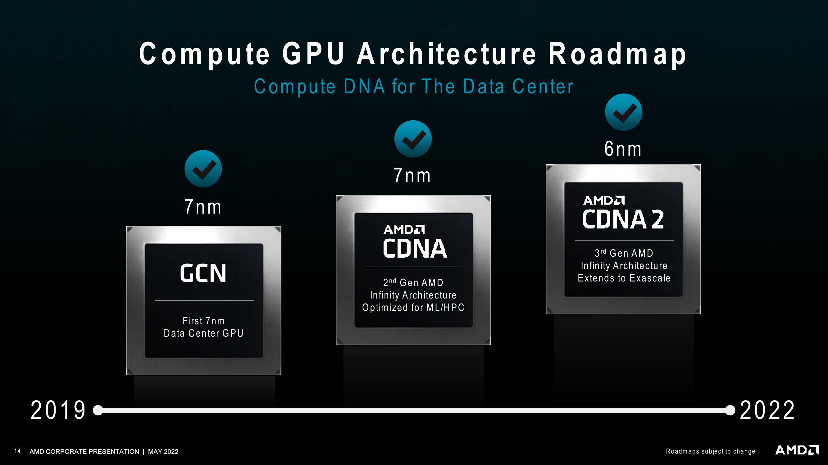 AMD Investor Presentation Deck slide image #14