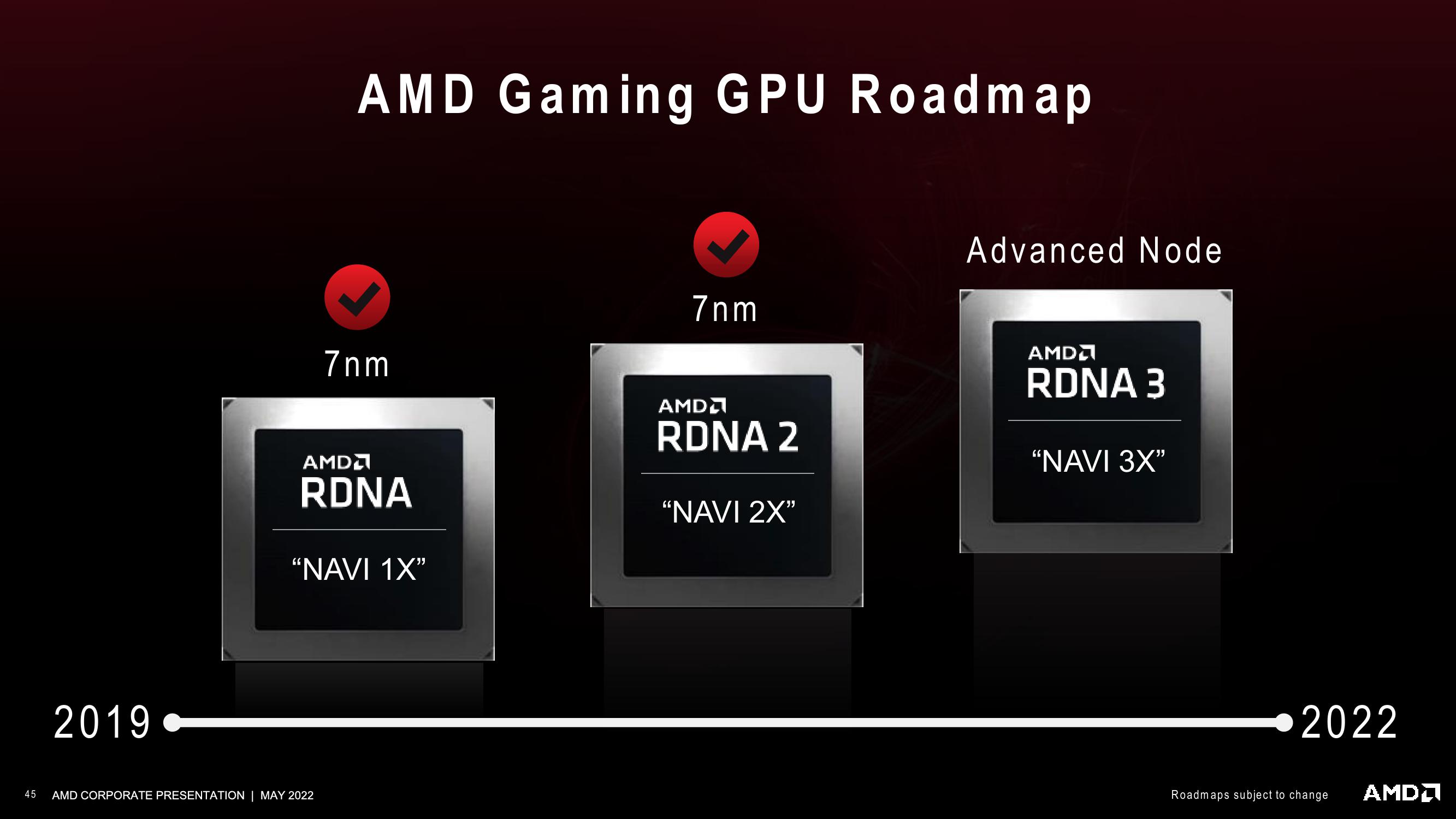 AMD Investor Presentation Deck slide image #45