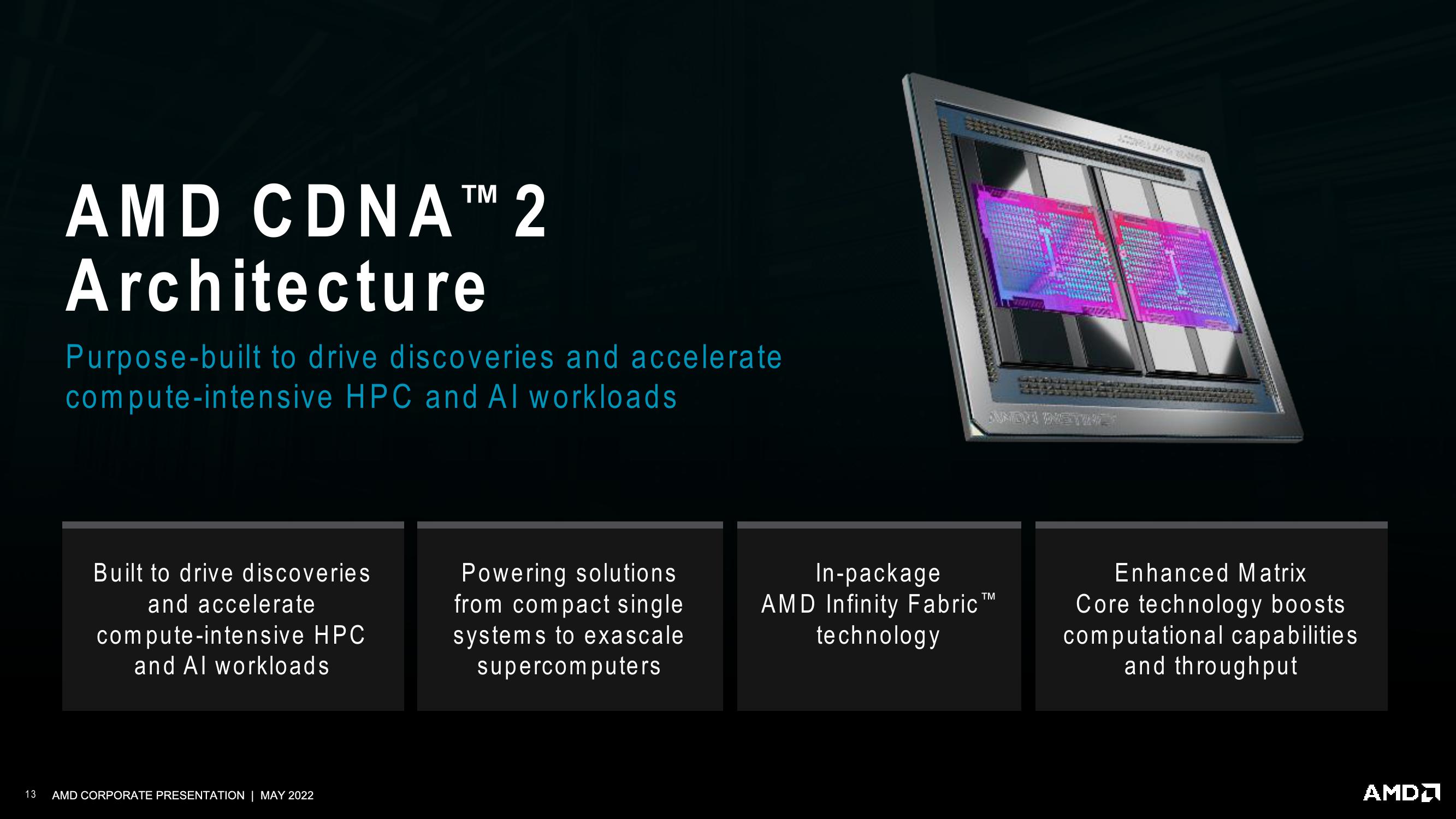 AMD Investor Presentation Deck slide image #13