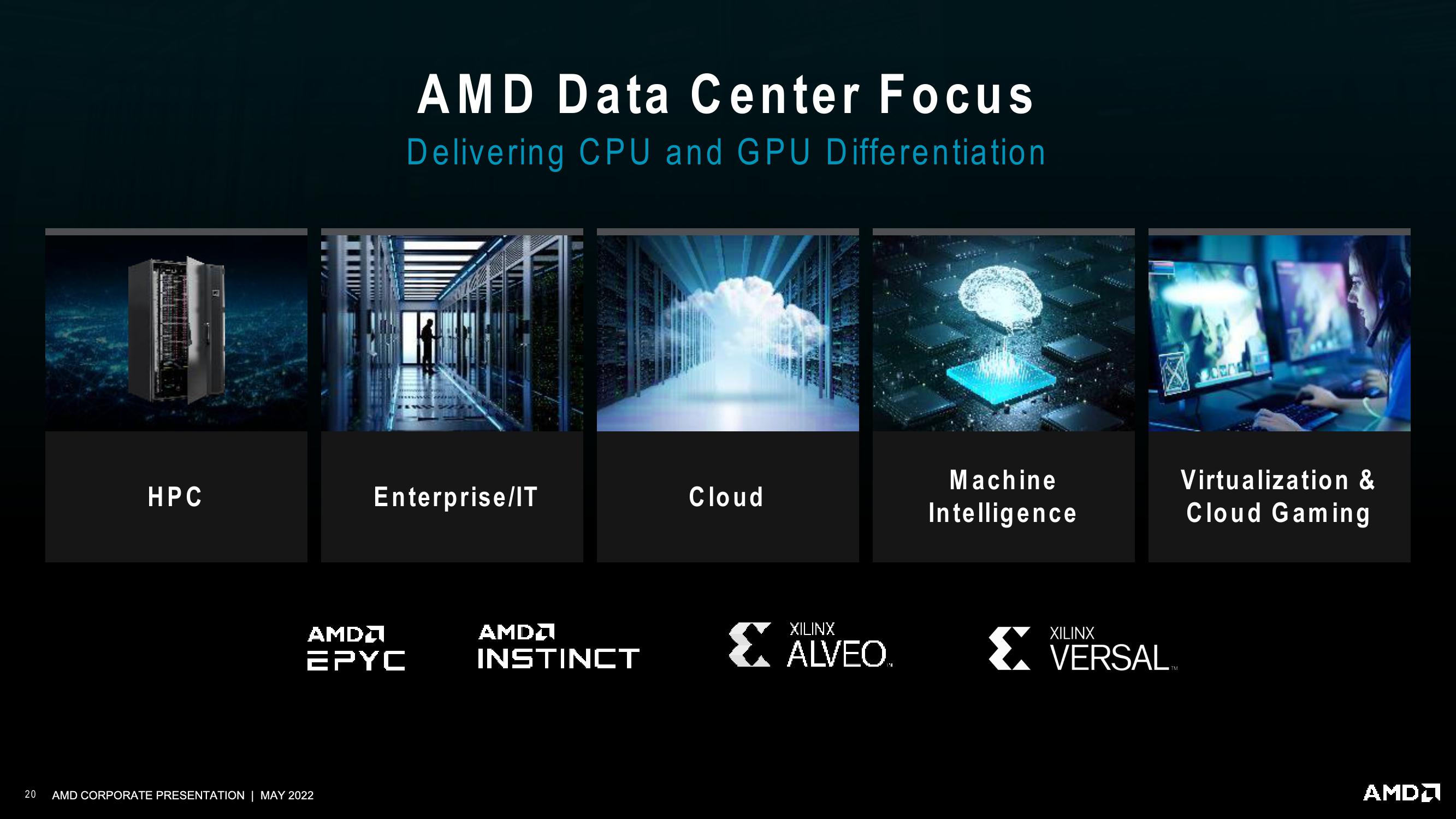 AMD Investor Presentation Deck slide image #20