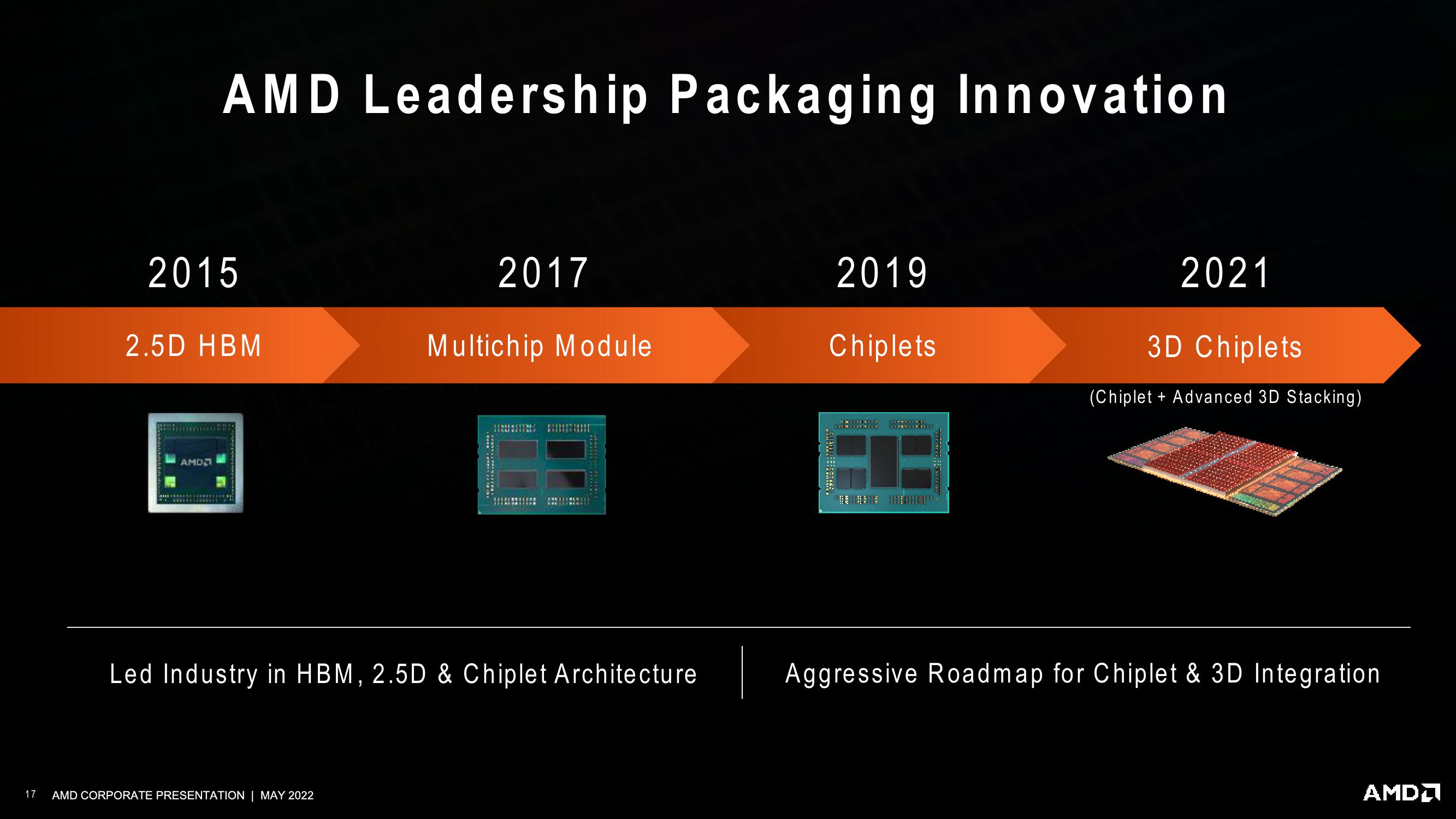 AMD Investor Presentation Deck slide image #17