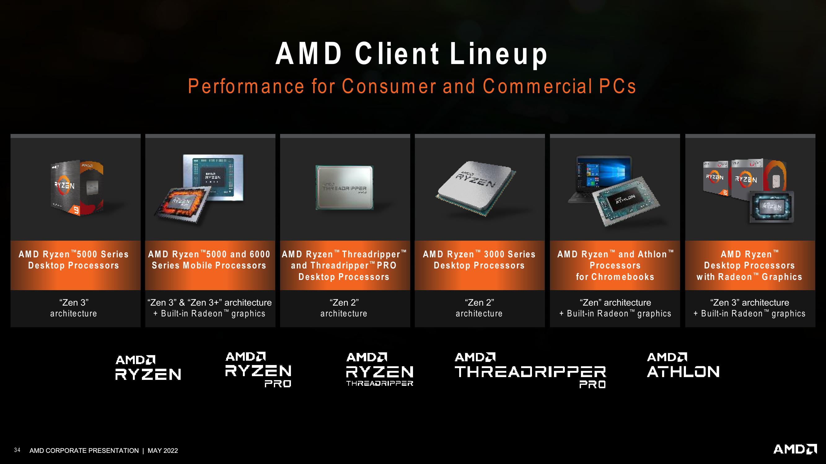 AMD Investor Presentation Deck slide image #34