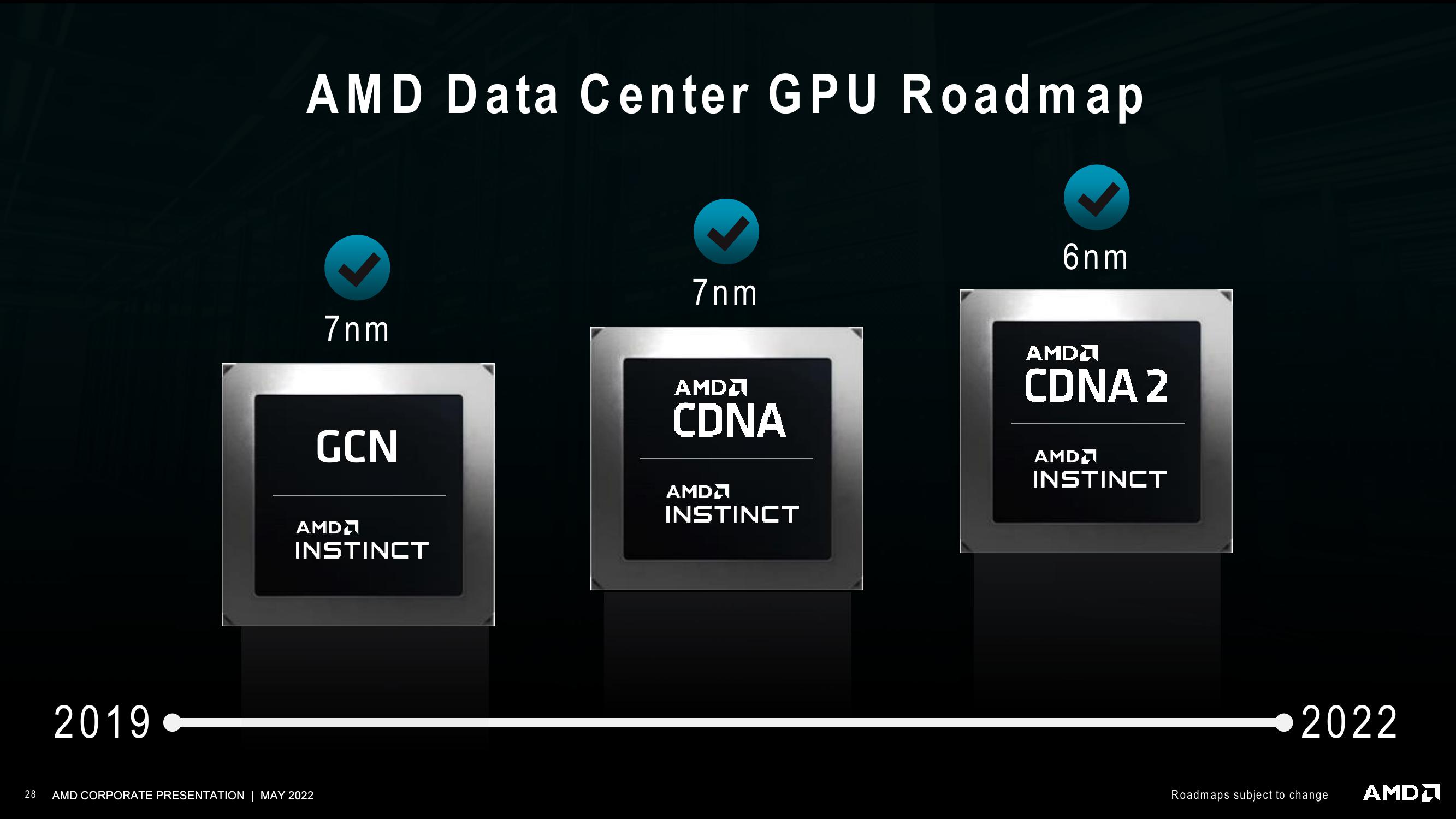 AMD Investor Presentation Deck slide image #28