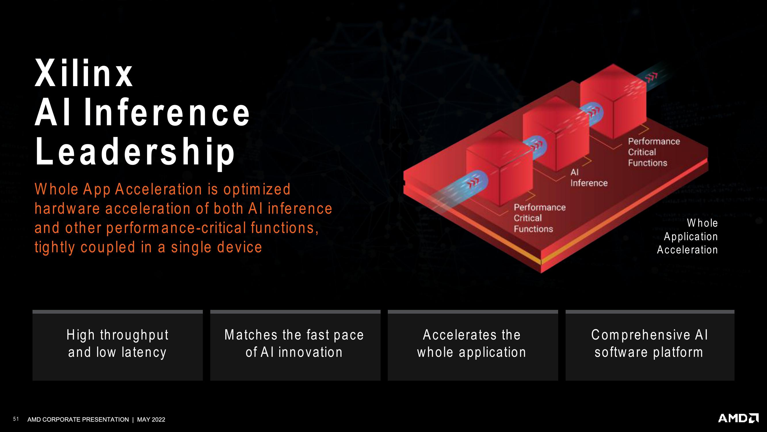 AMD Investor Presentation Deck slide image #51