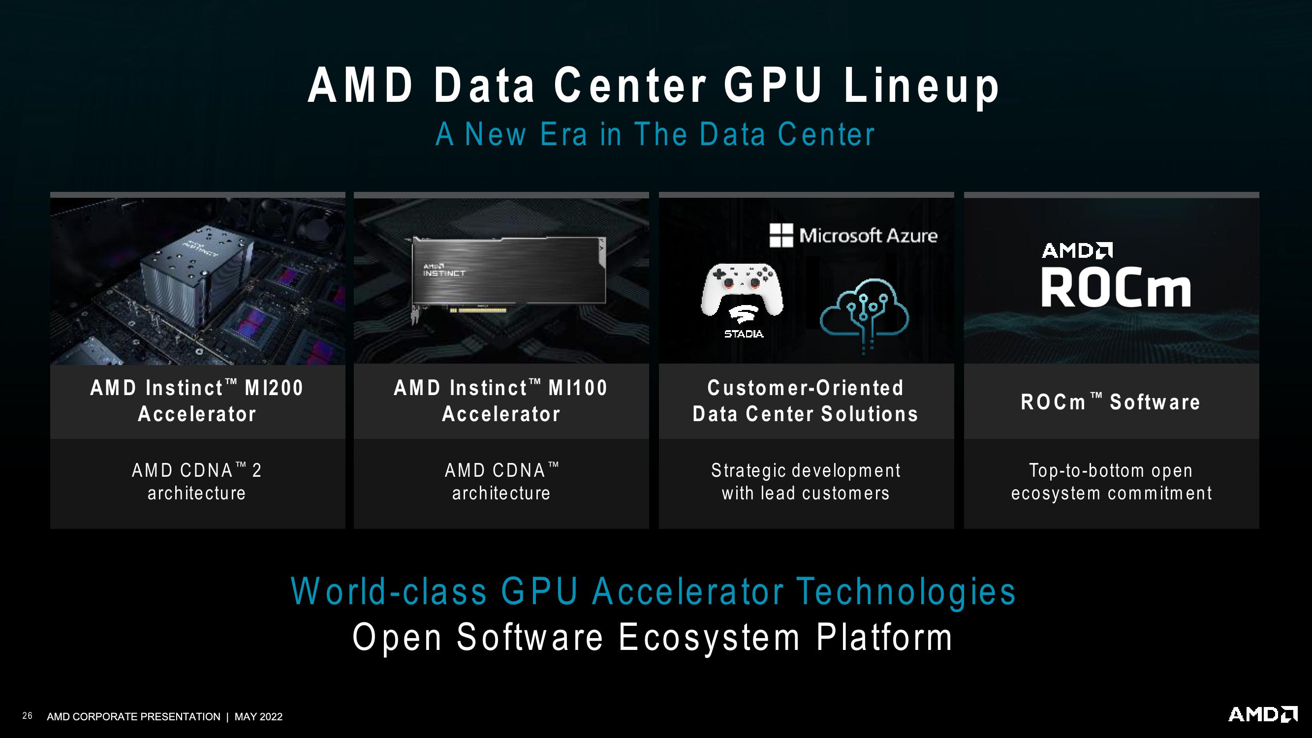 AMD Investor Presentation Deck slide image #26