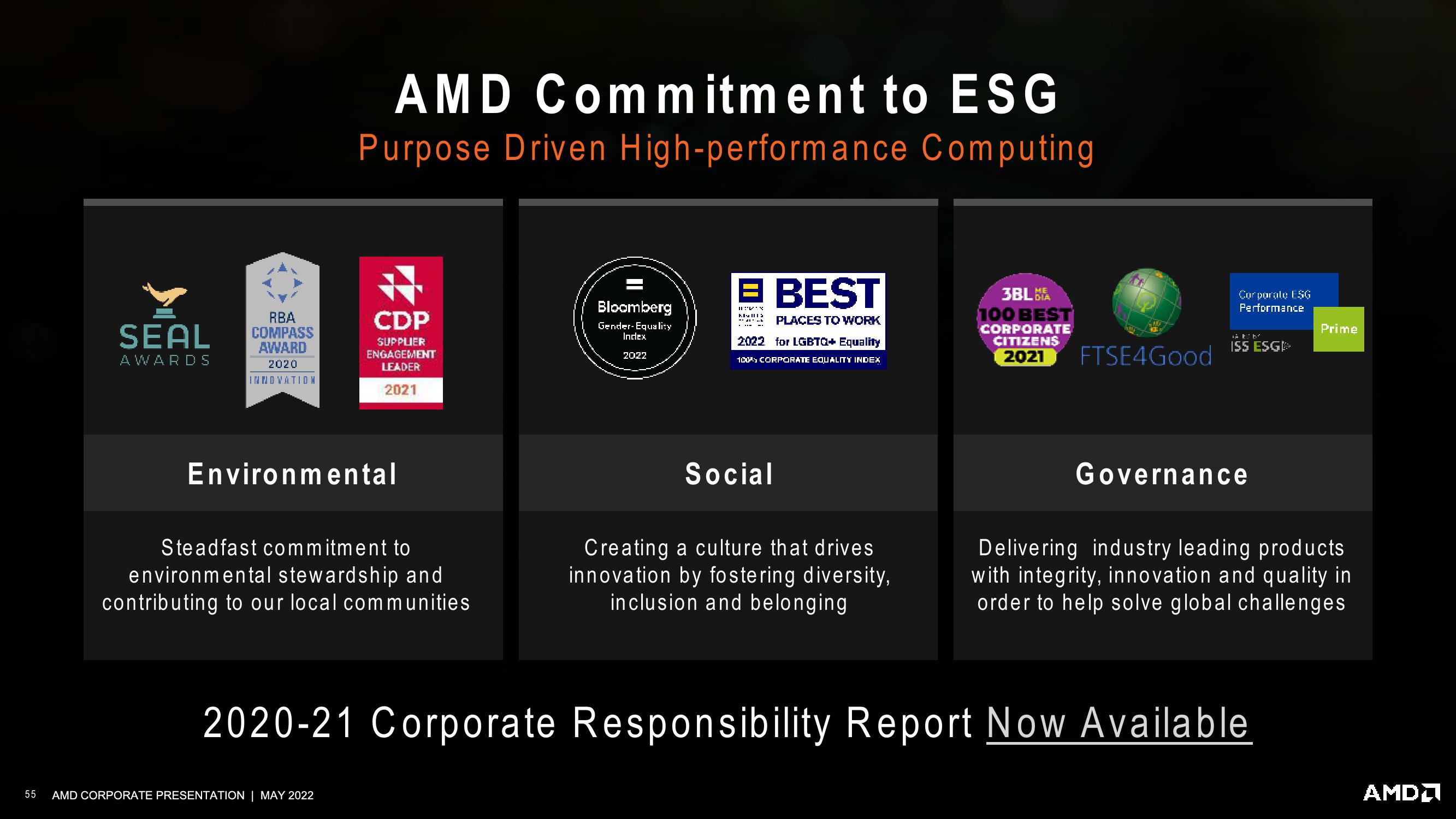 AMD Investor Presentation Deck slide image #55