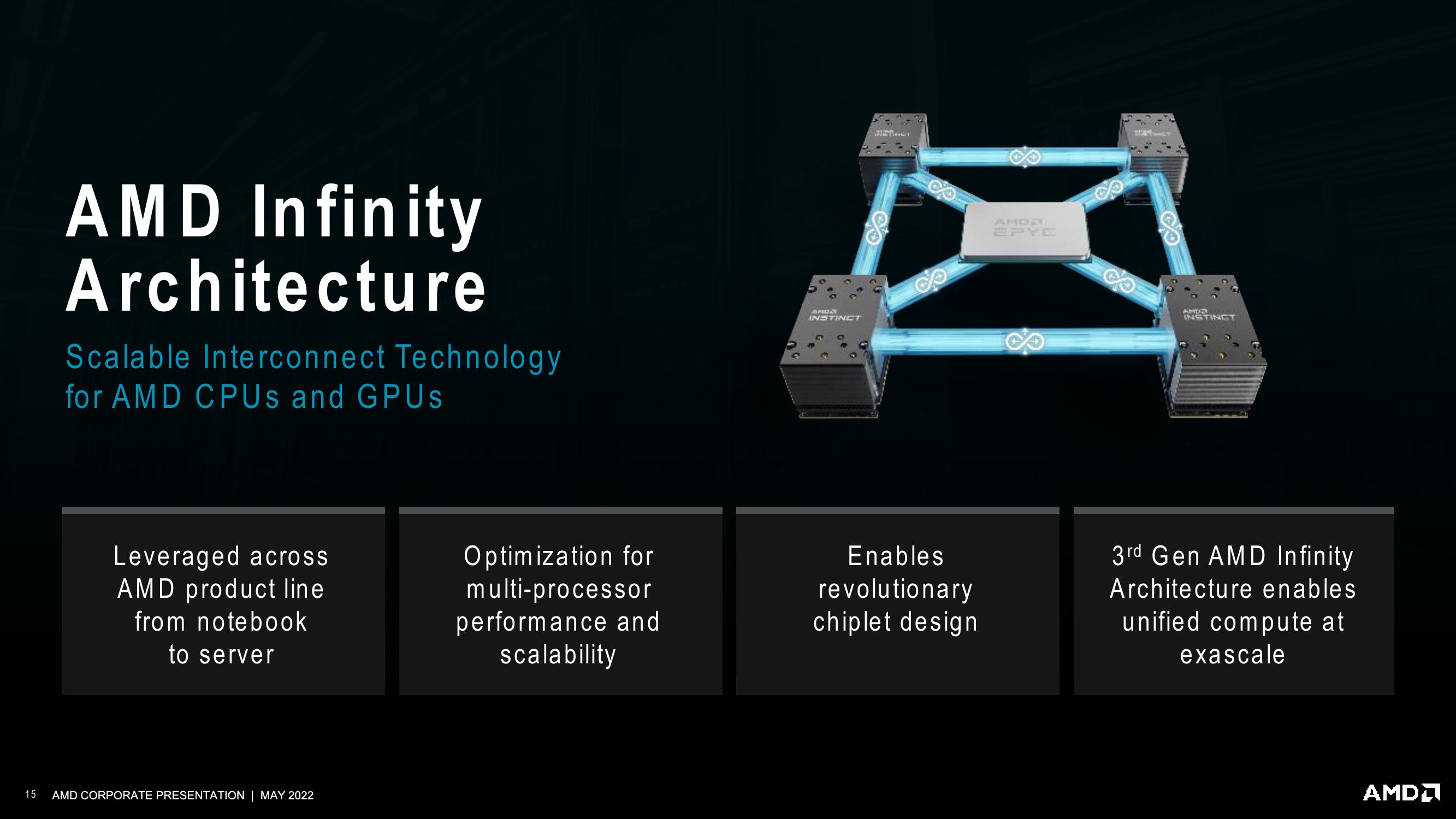 AMD Investor Presentation Deck slide image #15