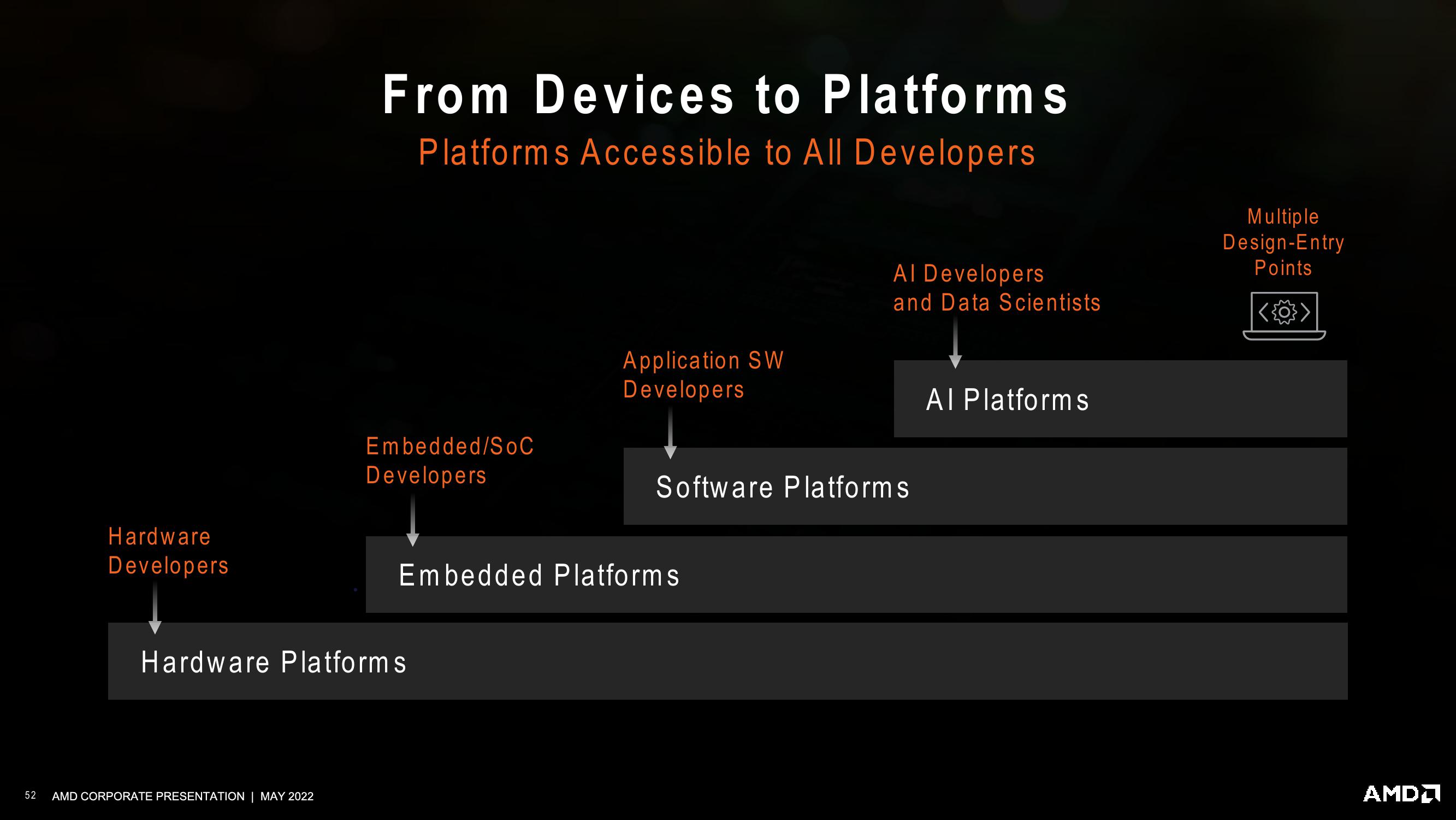 AMD Investor Presentation Deck slide image #52