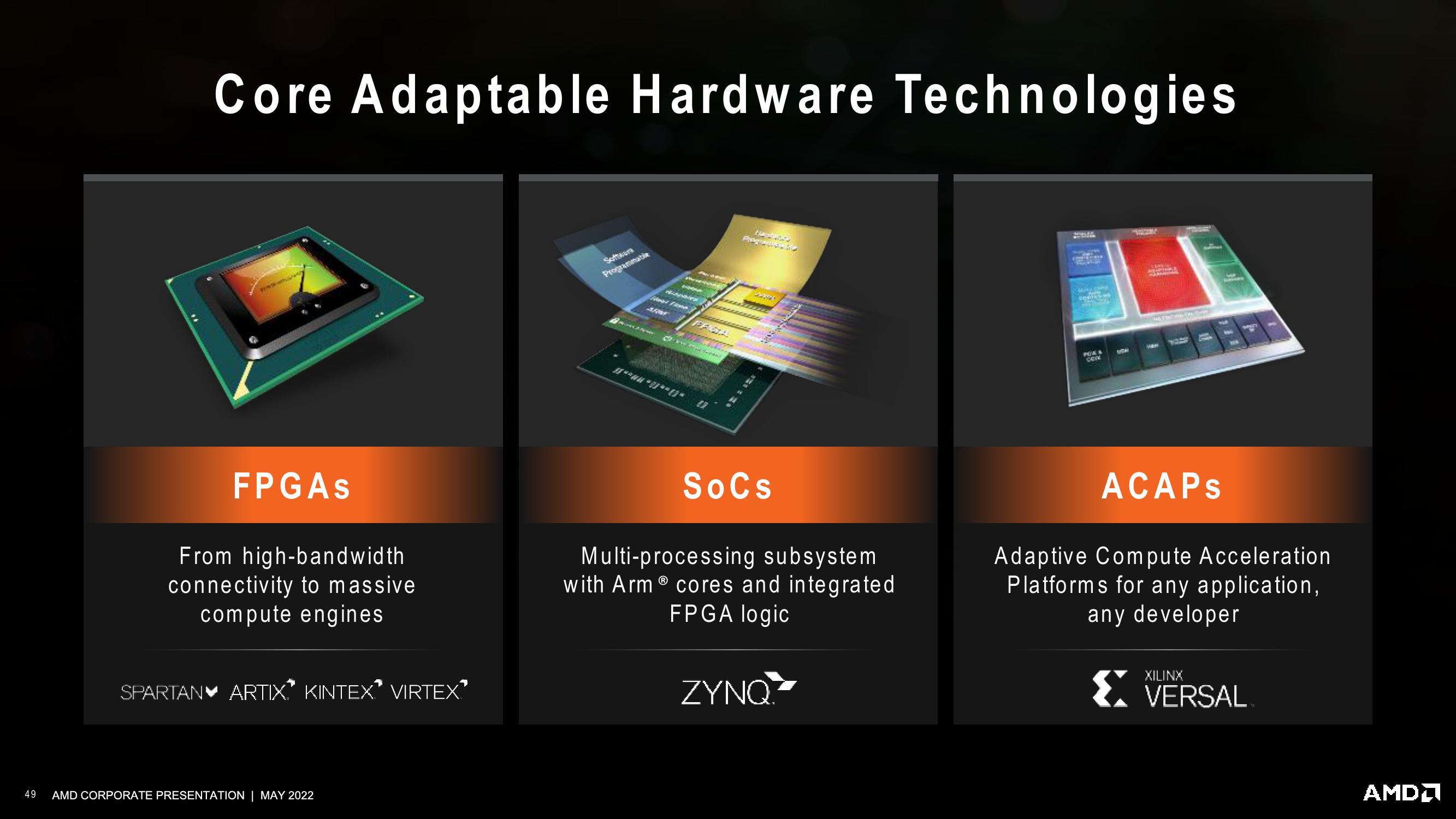 AMD Investor Presentation Deck slide image #49