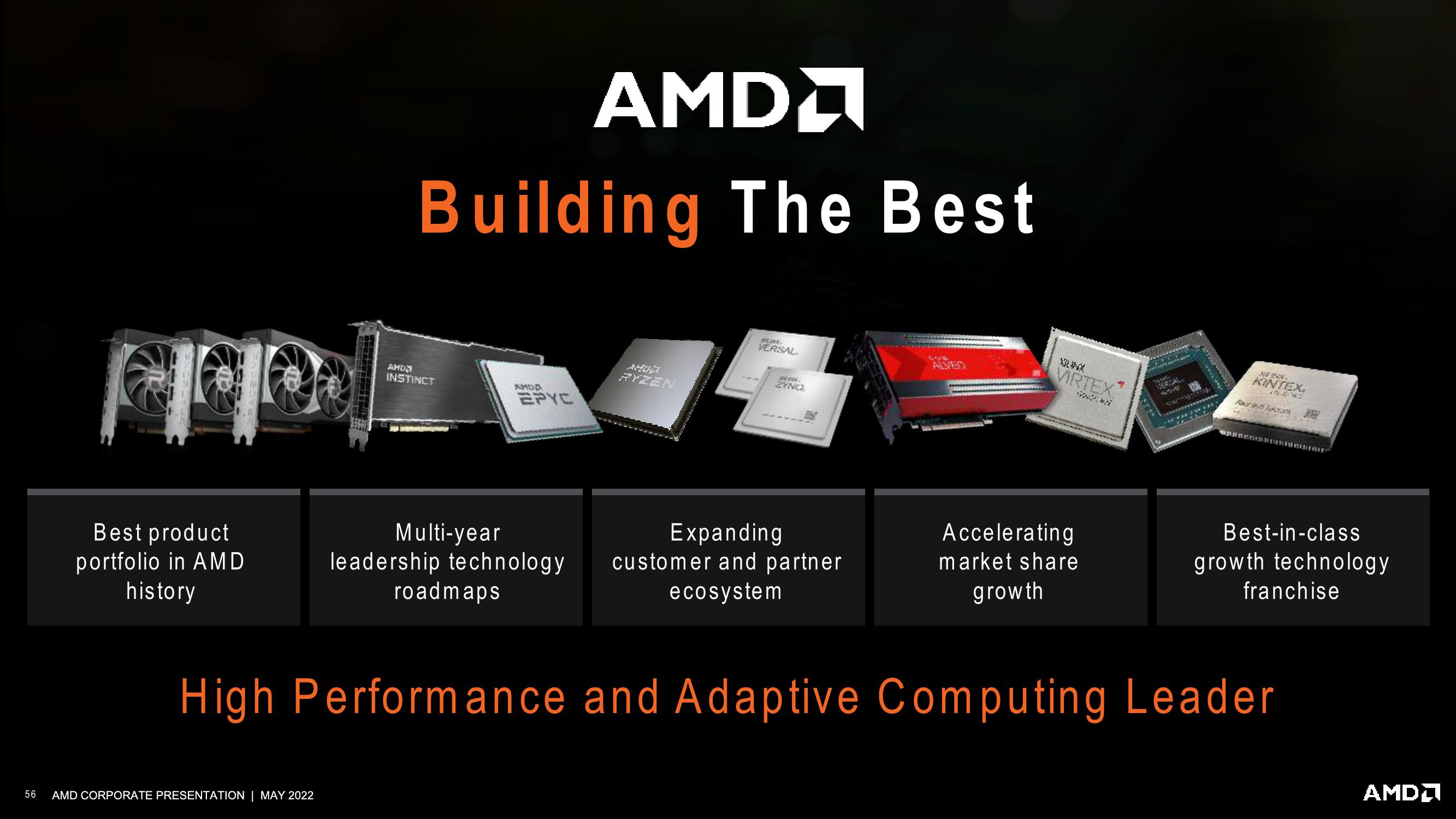 AMD Investor Presentation Deck slide image #56