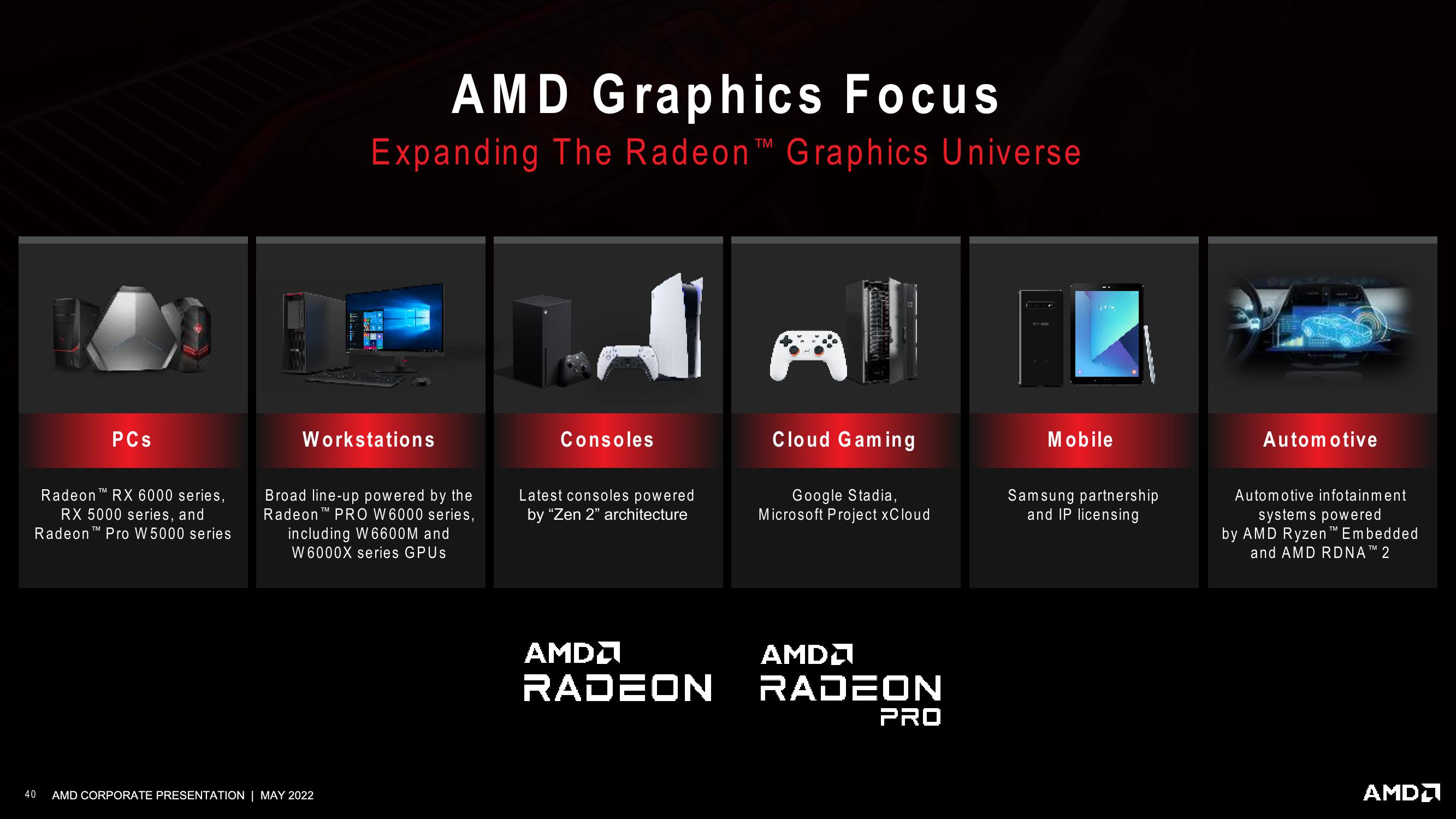 AMD Investor Presentation Deck slide image #40