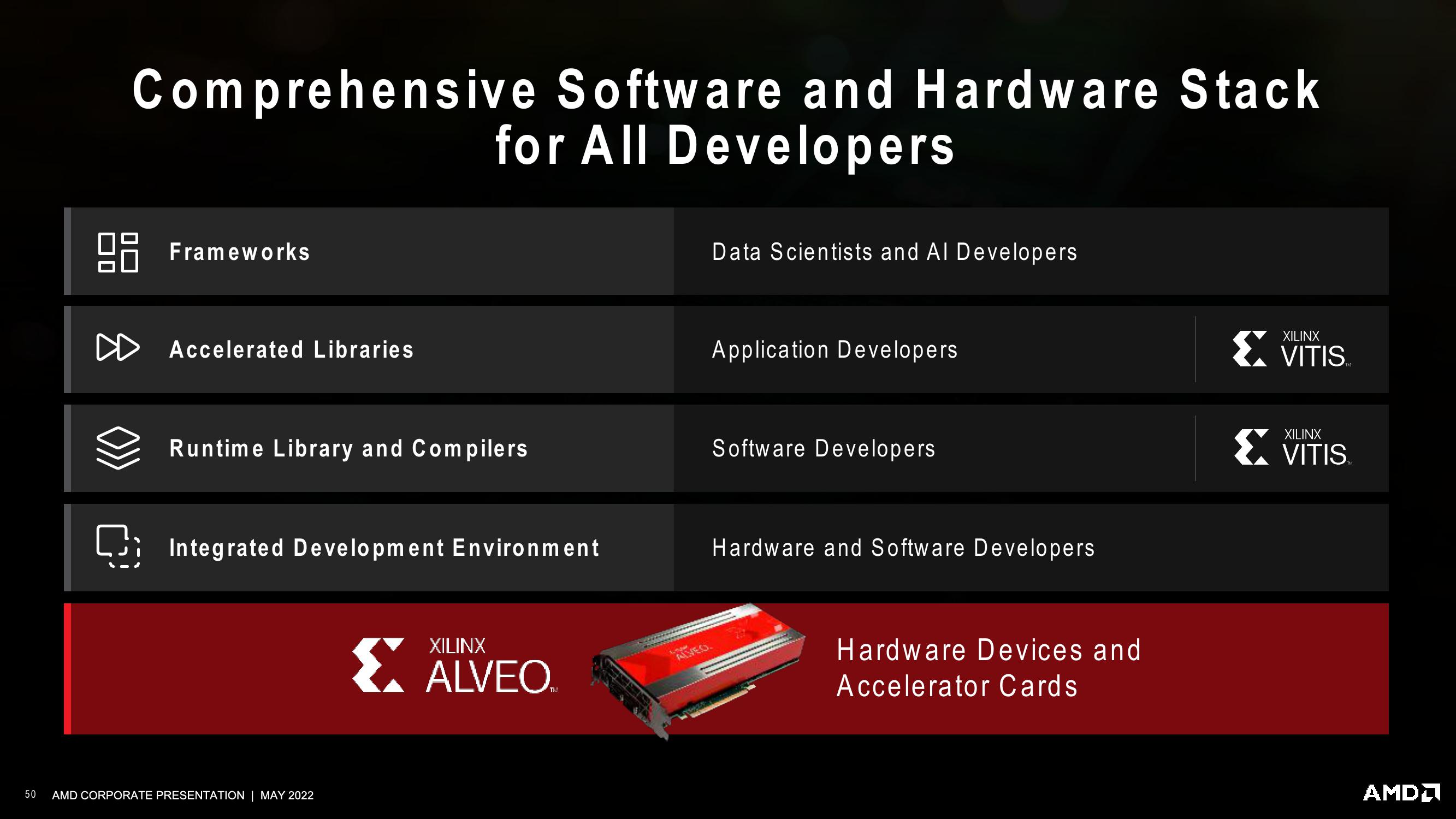 AMD Investor Presentation Deck slide image #50