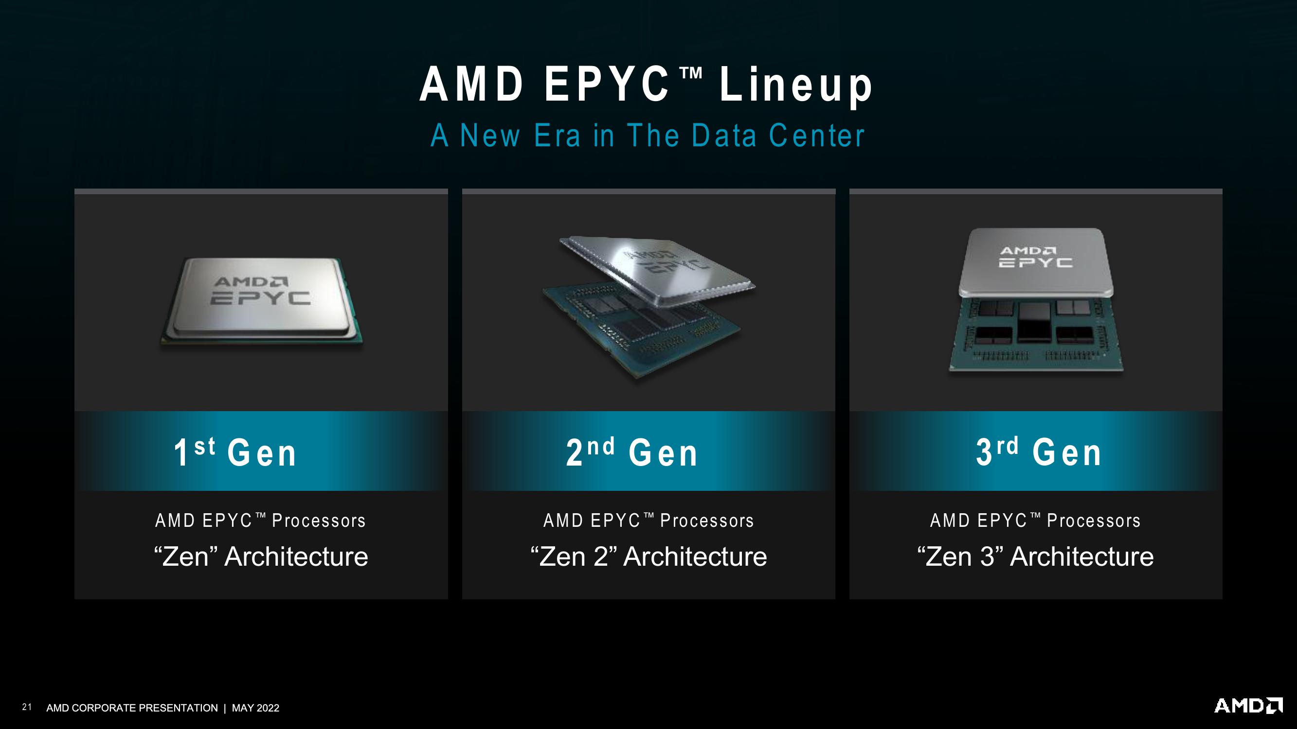 AMD Investor Presentation Deck slide image #21