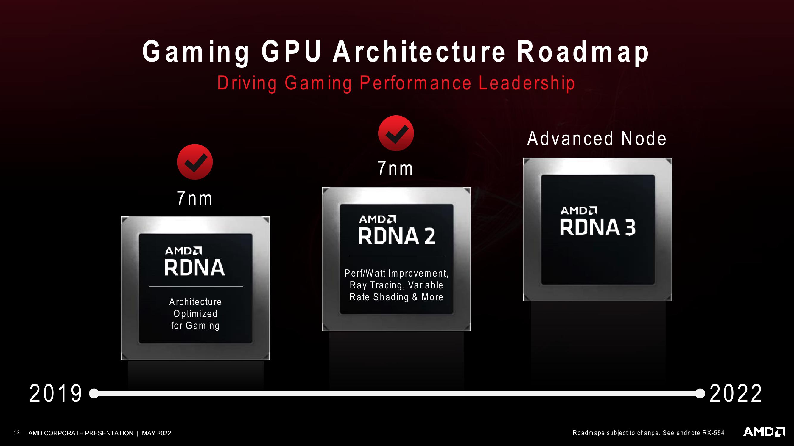 AMD Investor Presentation Deck slide image #12