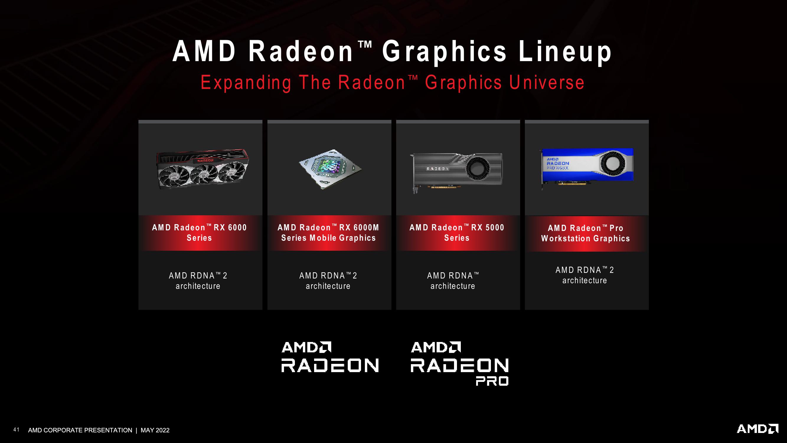 AMD Investor Presentation Deck slide image #41