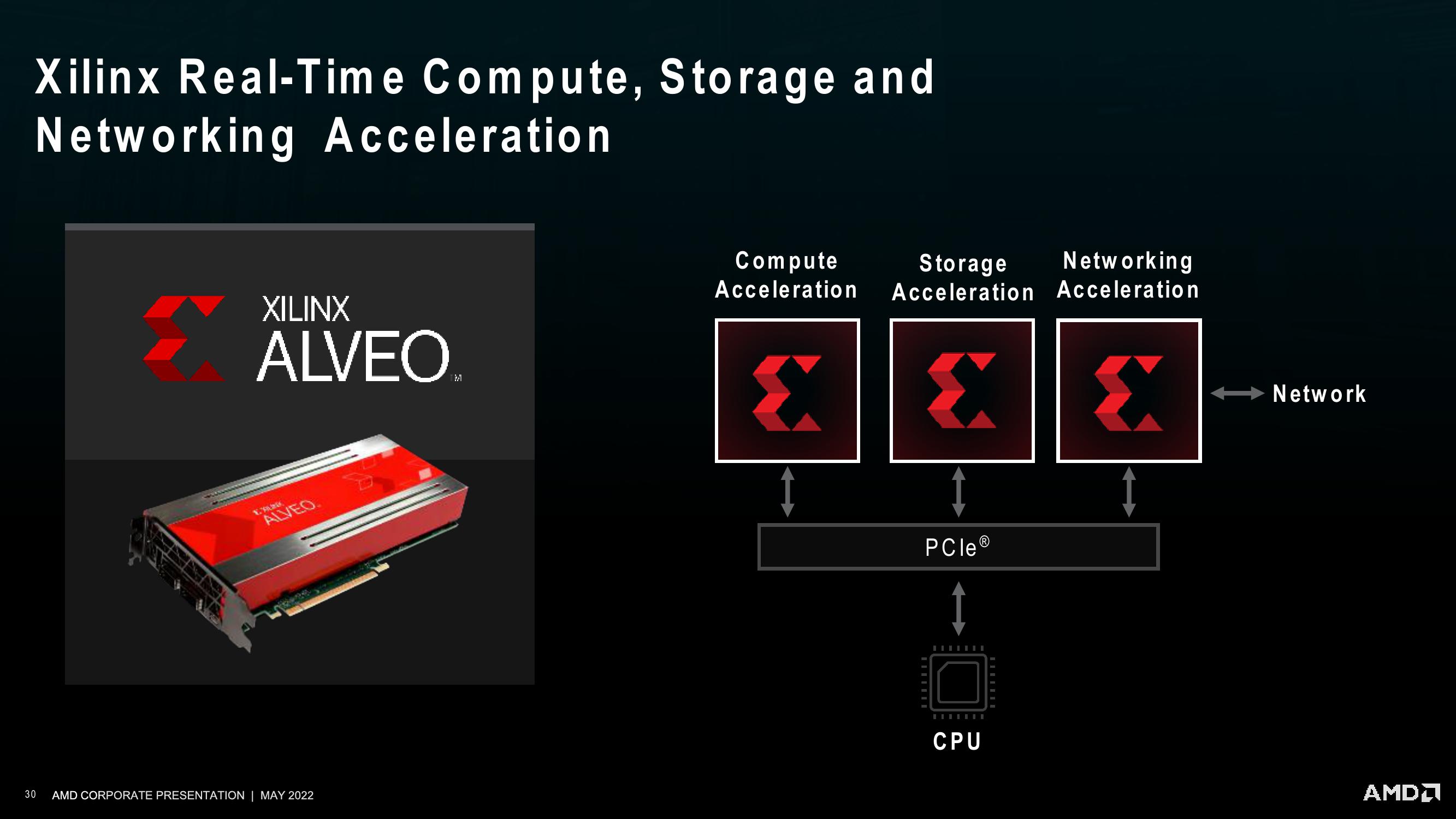 AMD Investor Presentation Deck slide image #30