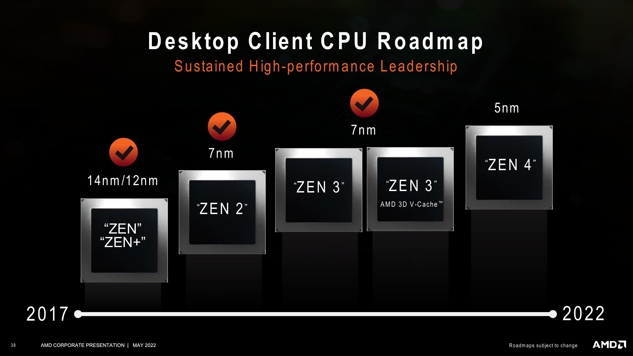 AMD Investor Presentation Deck slide image #38