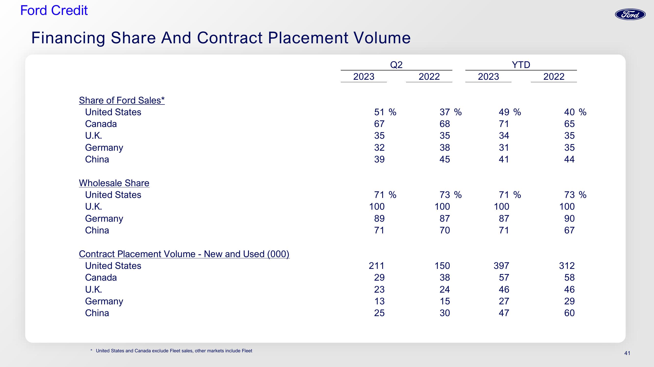 Ford Investor Conference Presentation Deck slide image #41