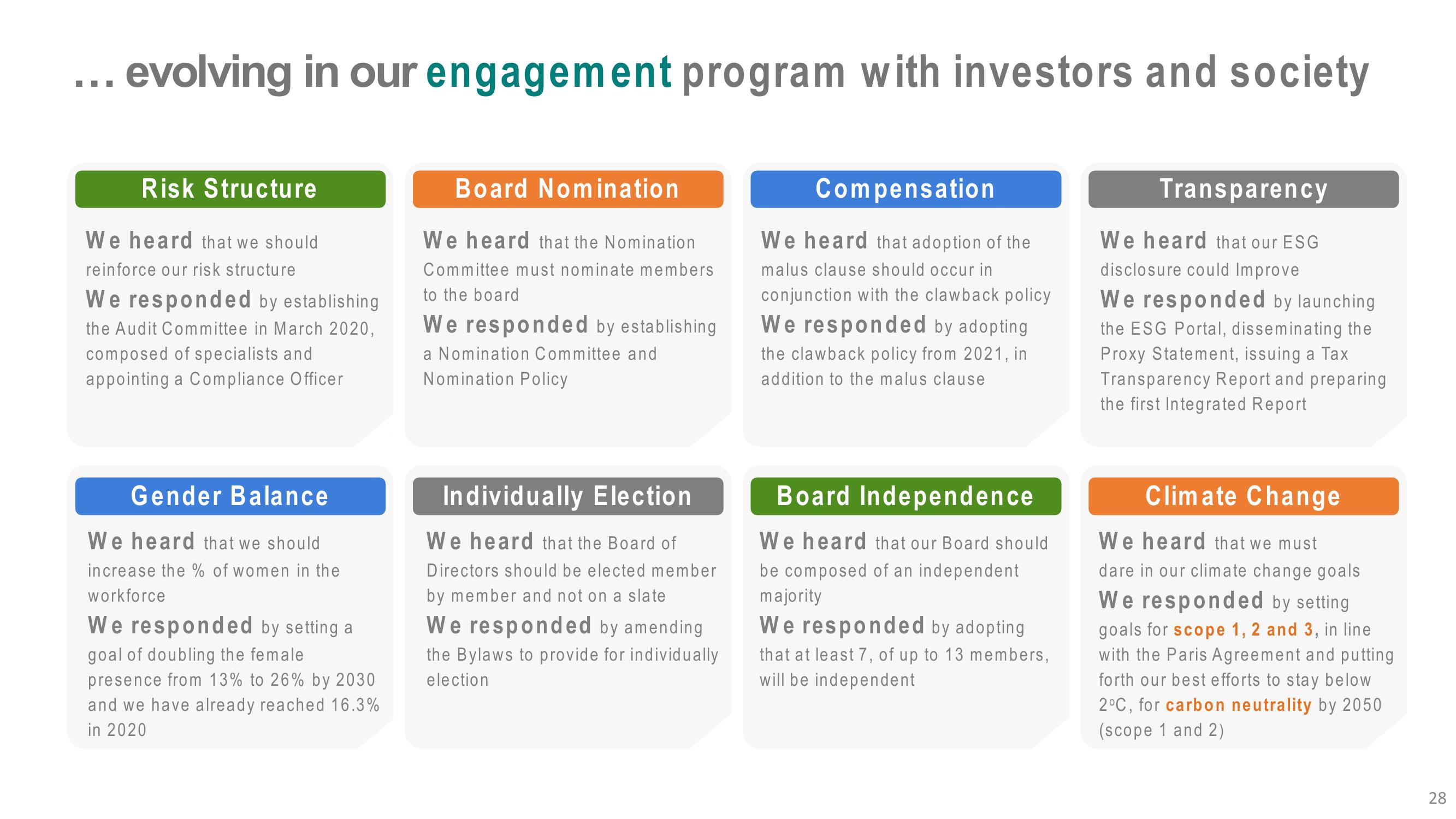 Vale Investor Presentation Deck slide image #28