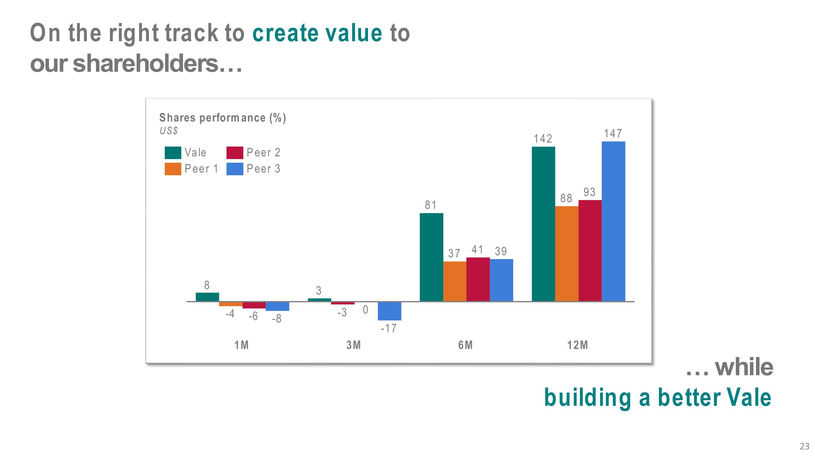 Vale Investor Presentation Deck slide image #23