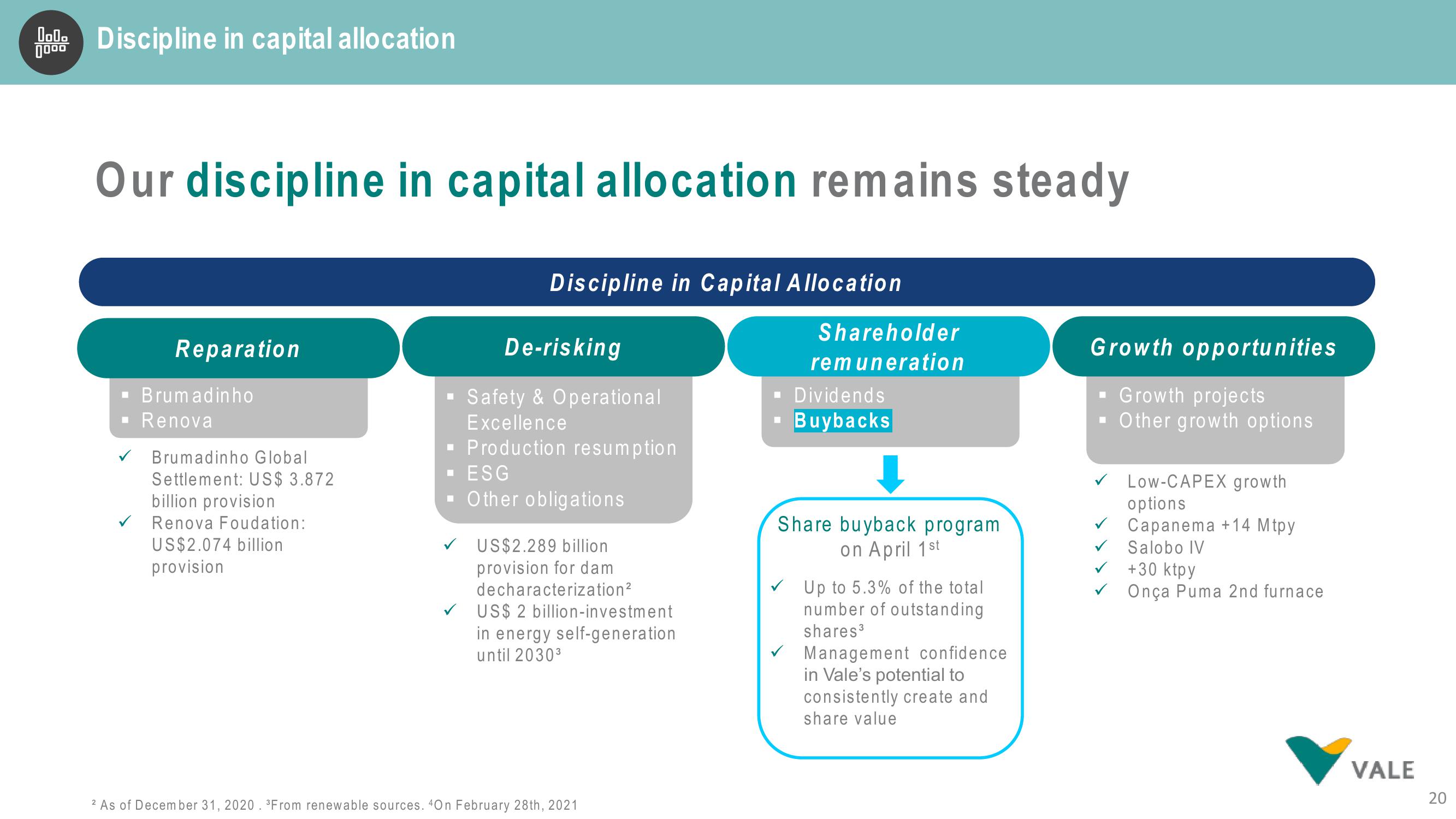 Vale Investor Presentation Deck slide image #20