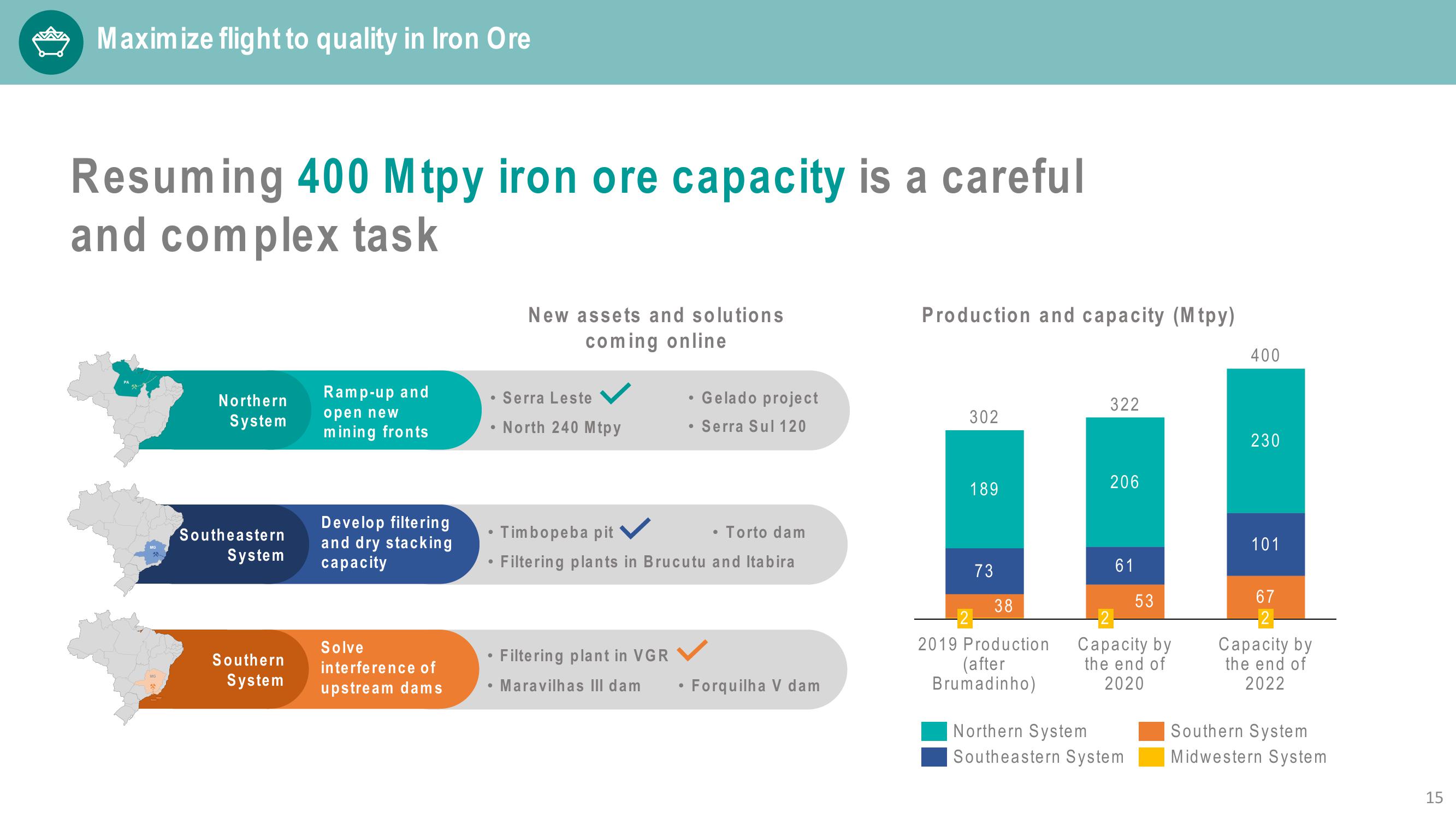 Vale Investor Presentation Deck slide image #15