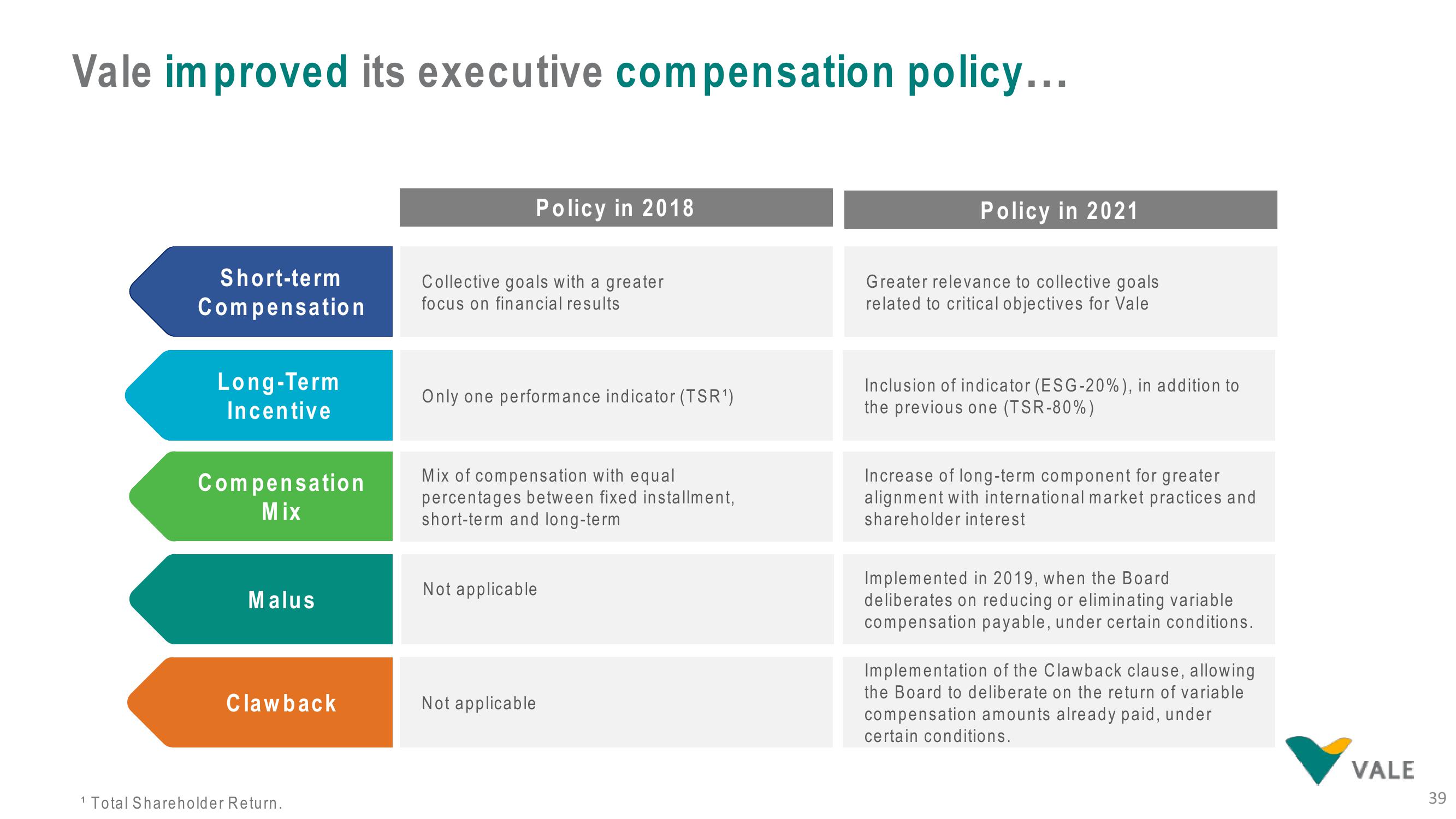 Vale Investor Presentation Deck slide image #39