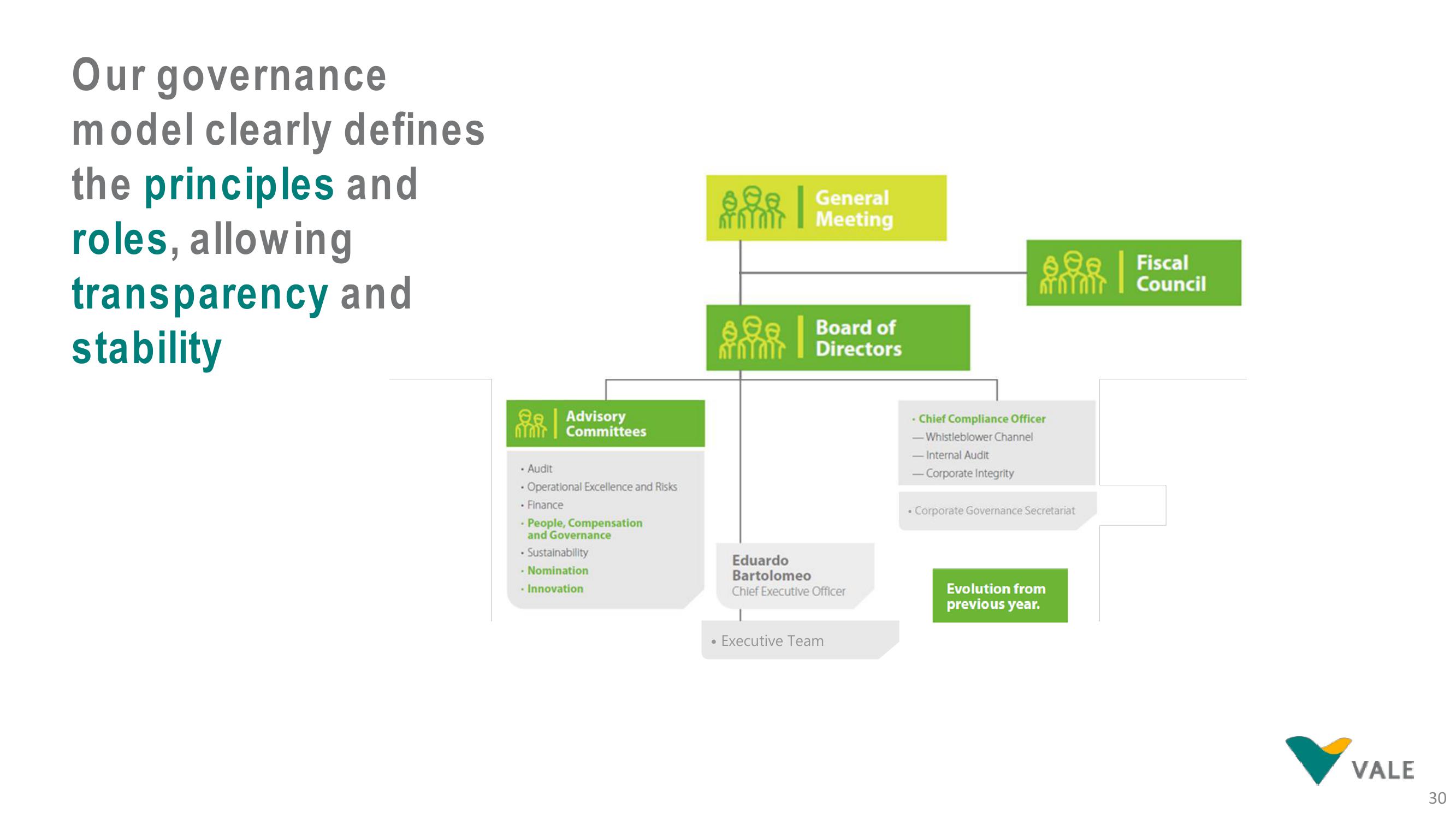 Vale Investor Presentation Deck slide image #30