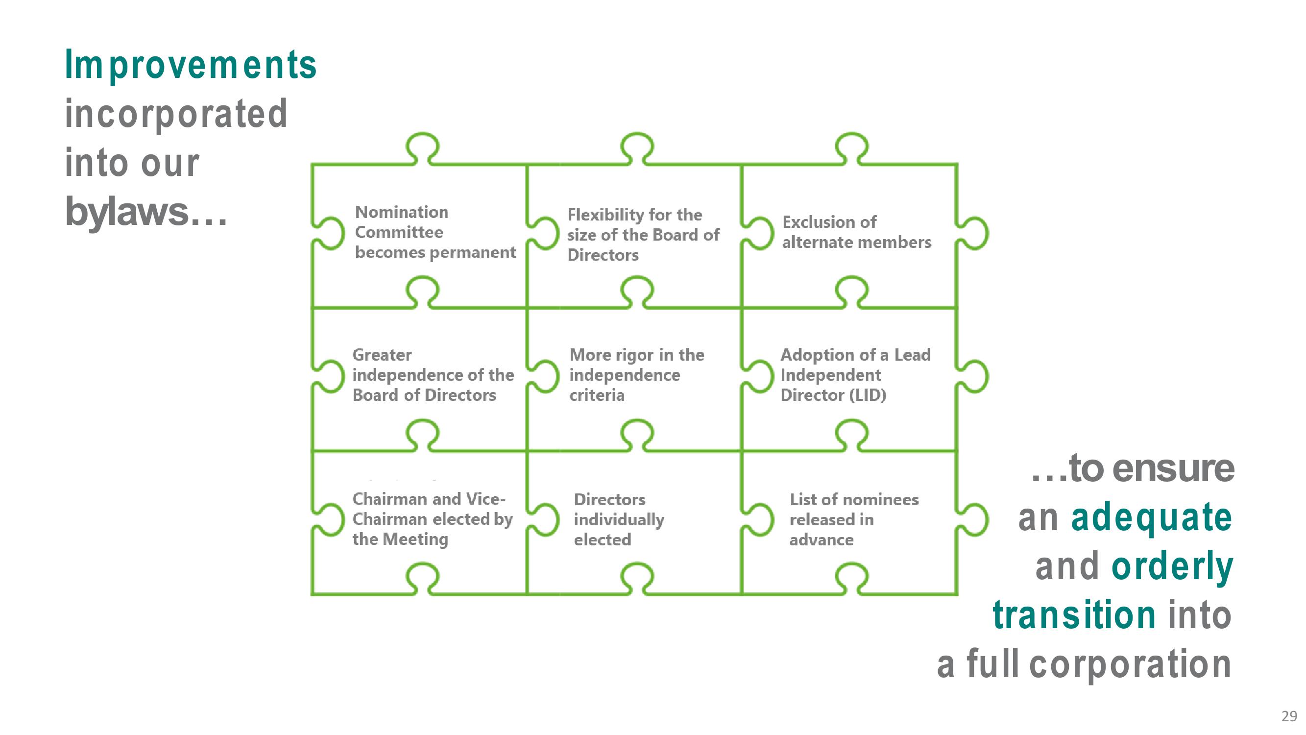 Vale Investor Presentation Deck slide image #29