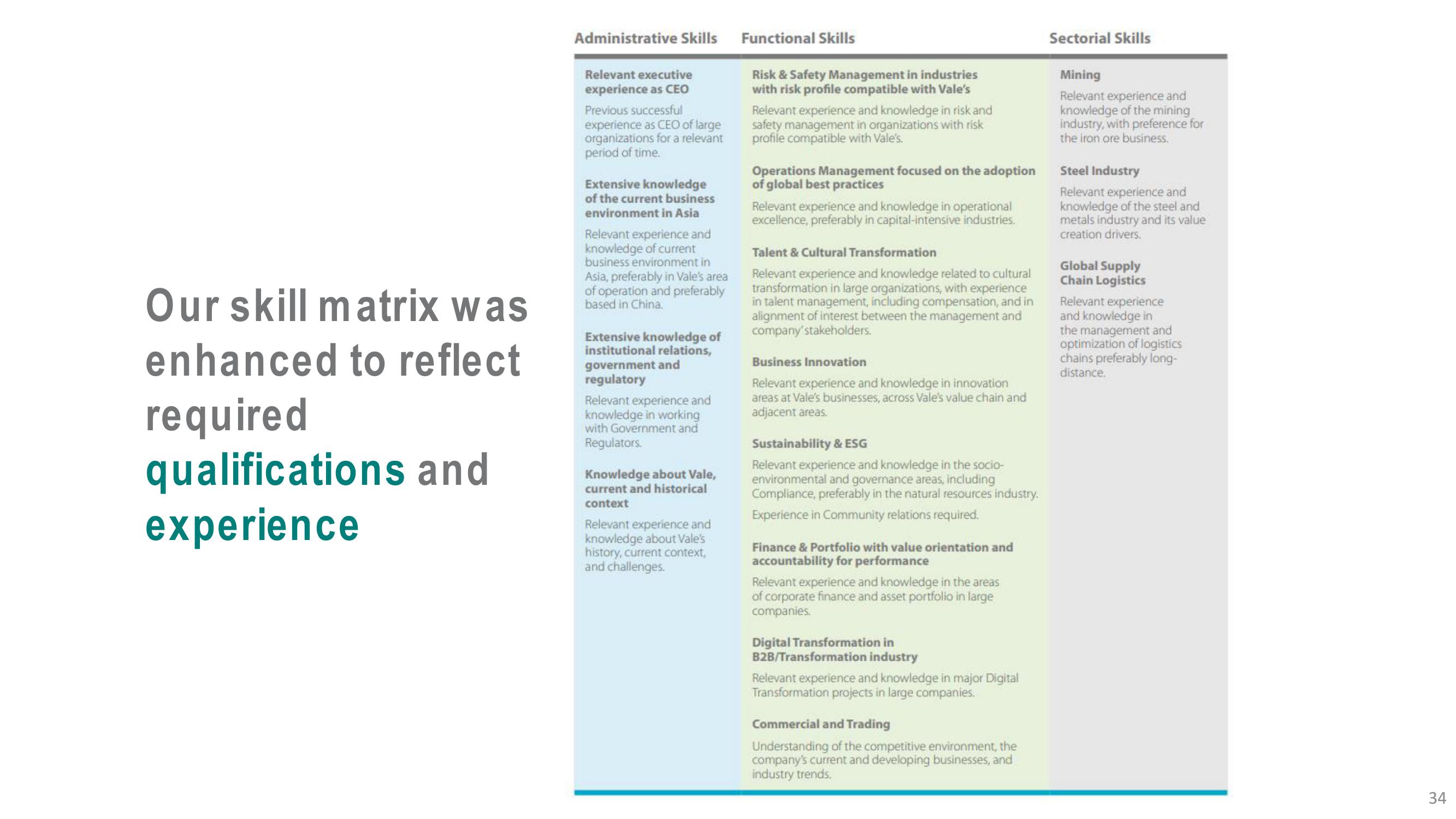 Vale Investor Presentation Deck slide image #34