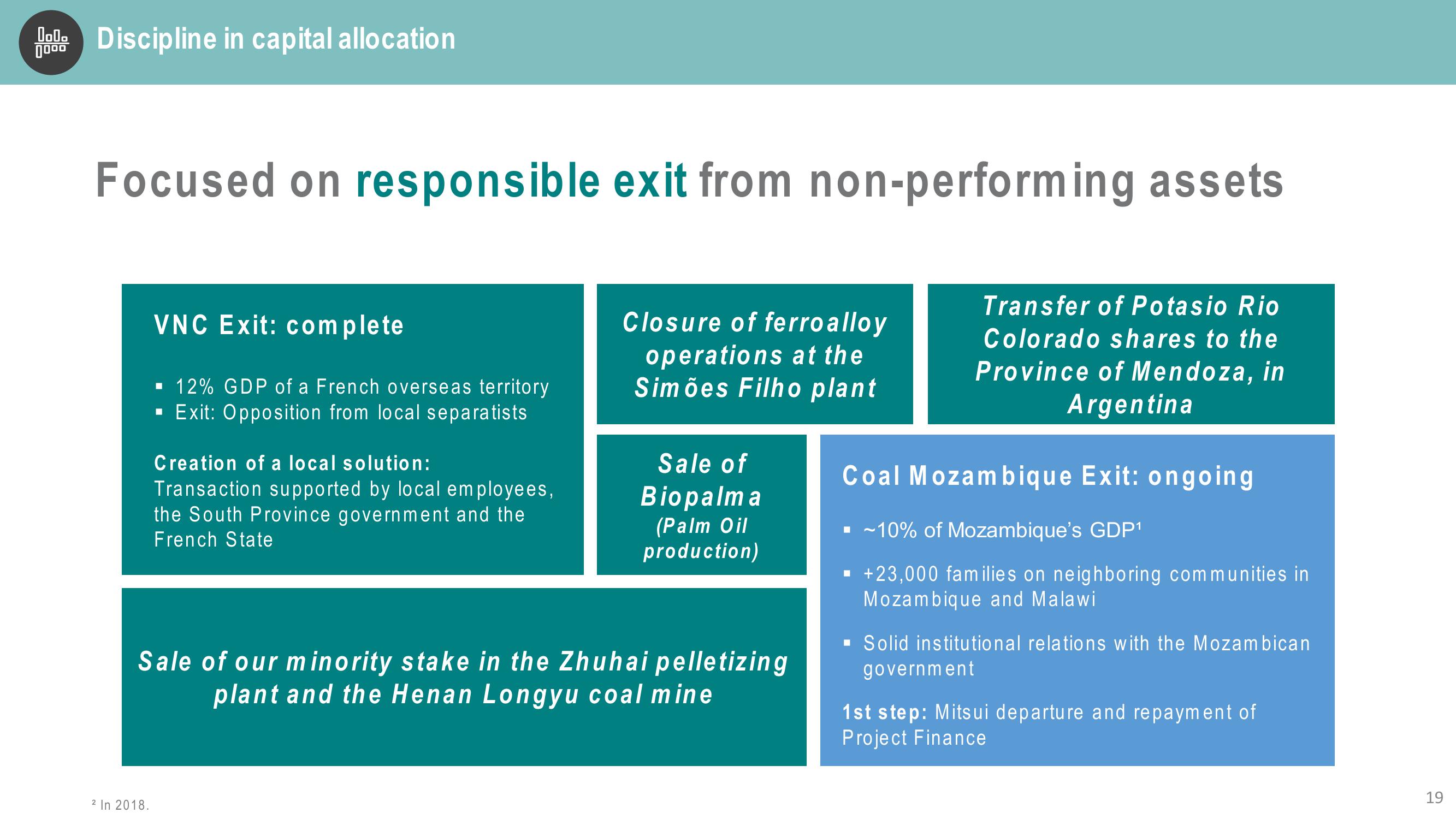 Vale Investor Presentation Deck slide image #19