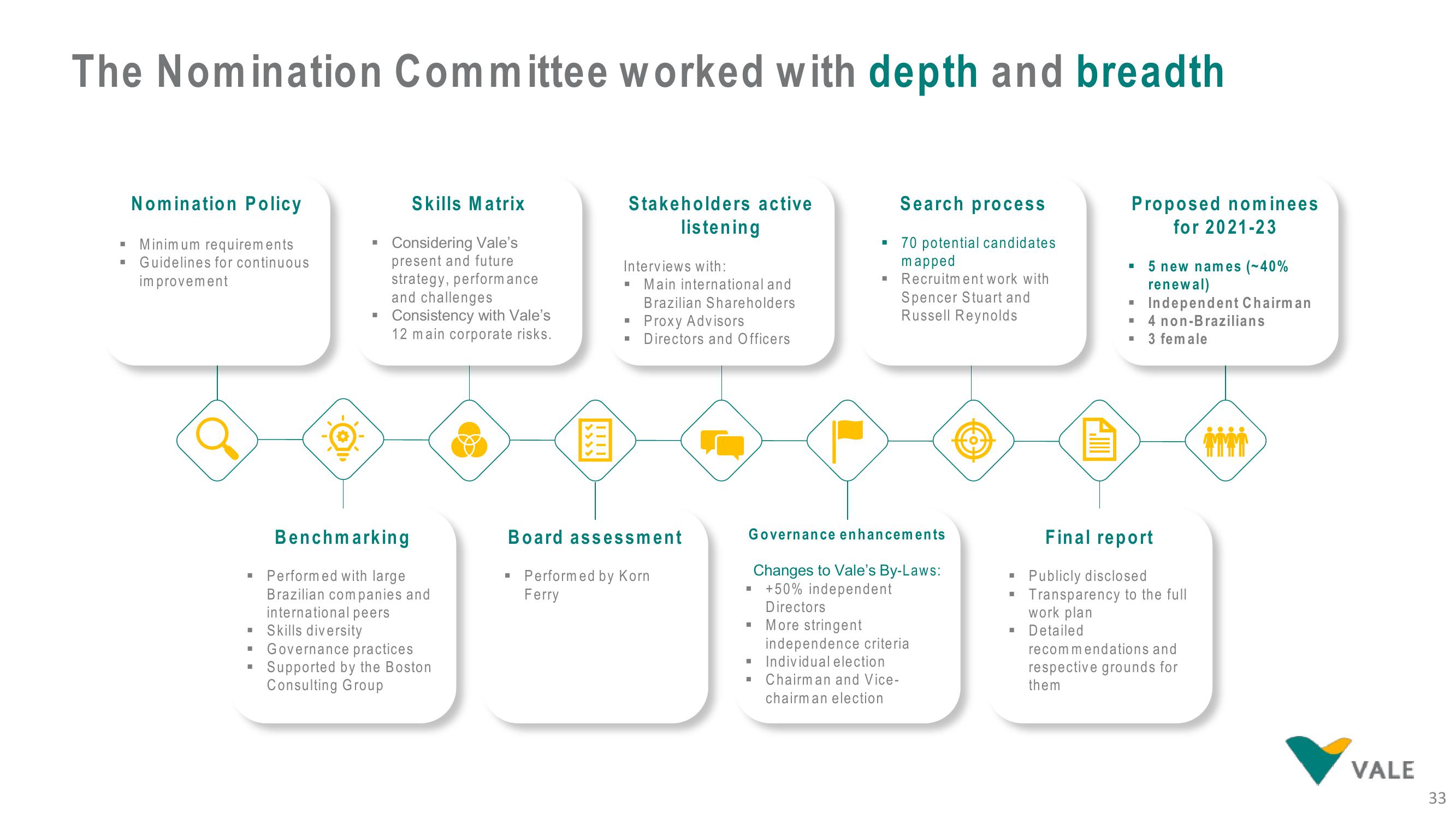 Vale Investor Presentation Deck slide image #33