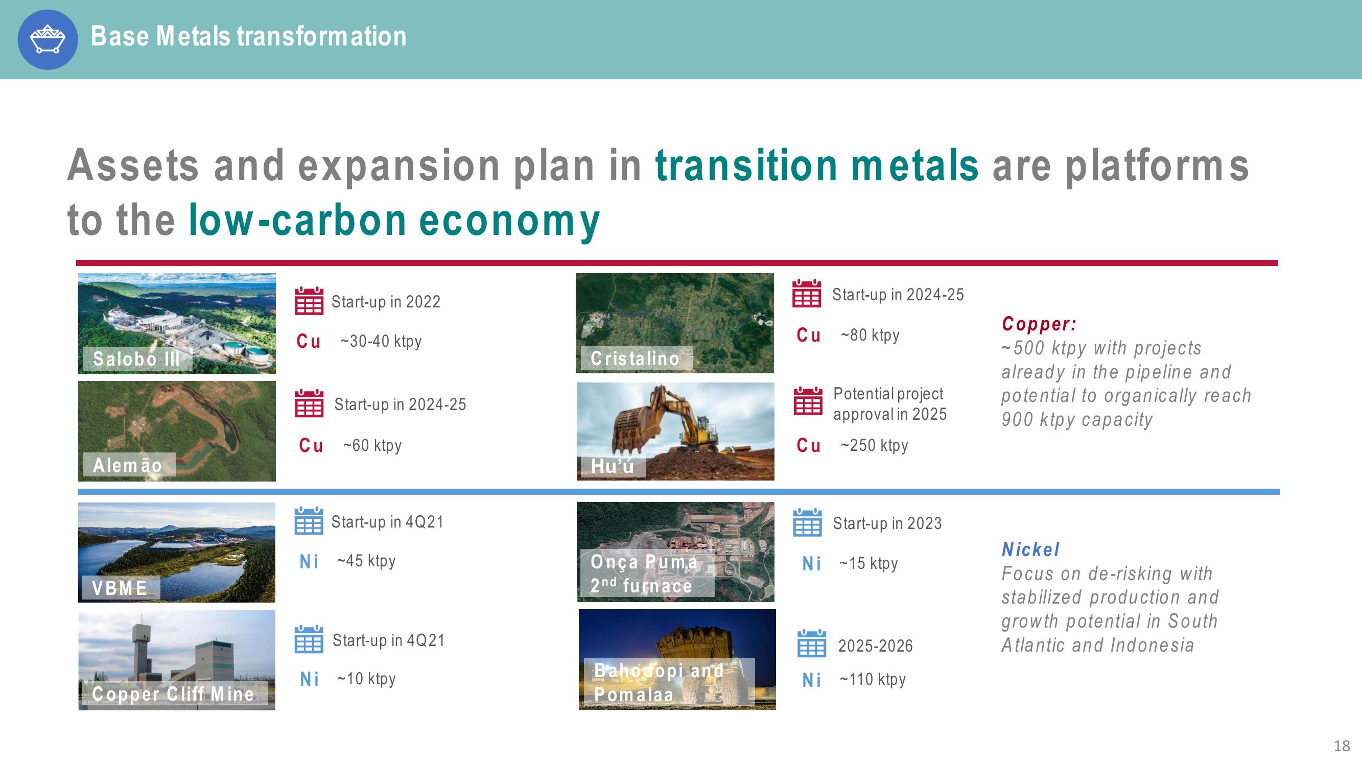 Vale Investor Presentation Deck slide image #18