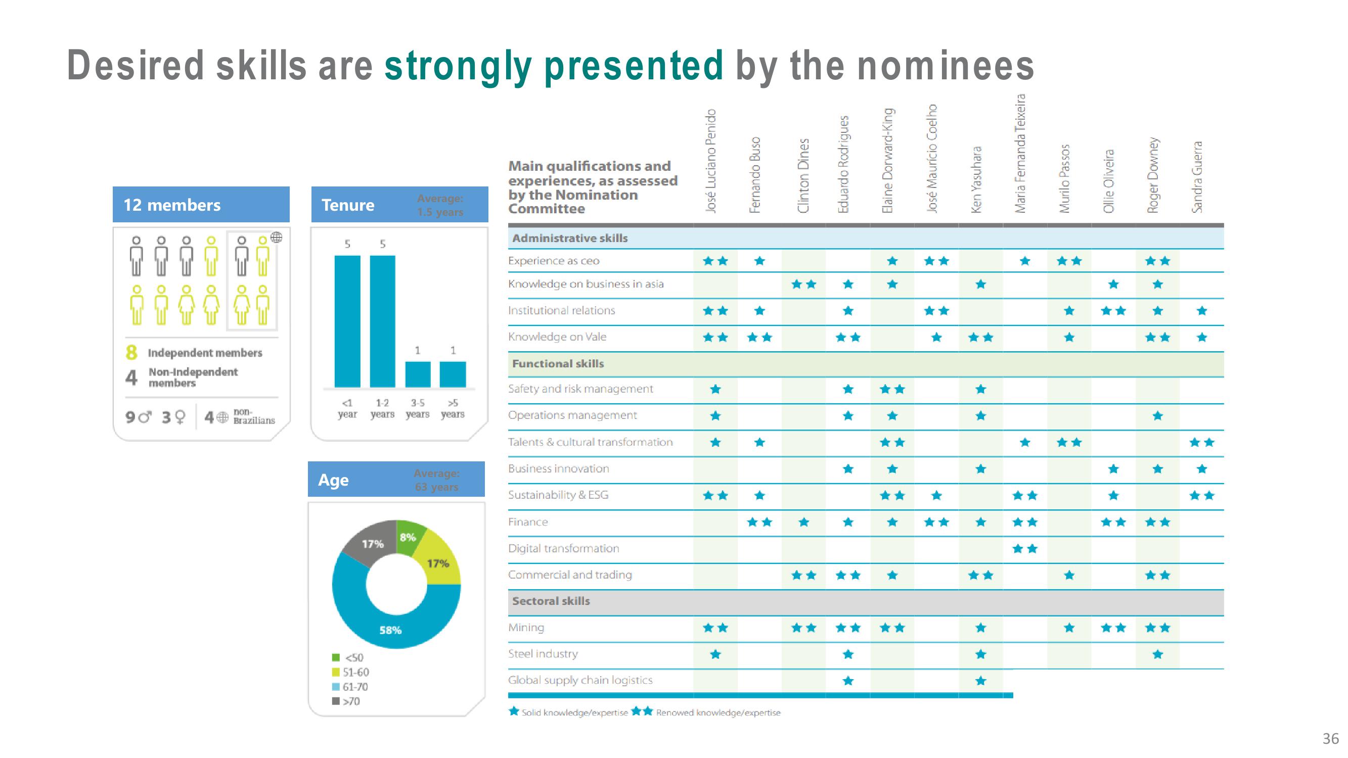 Vale Investor Presentation Deck slide image #36