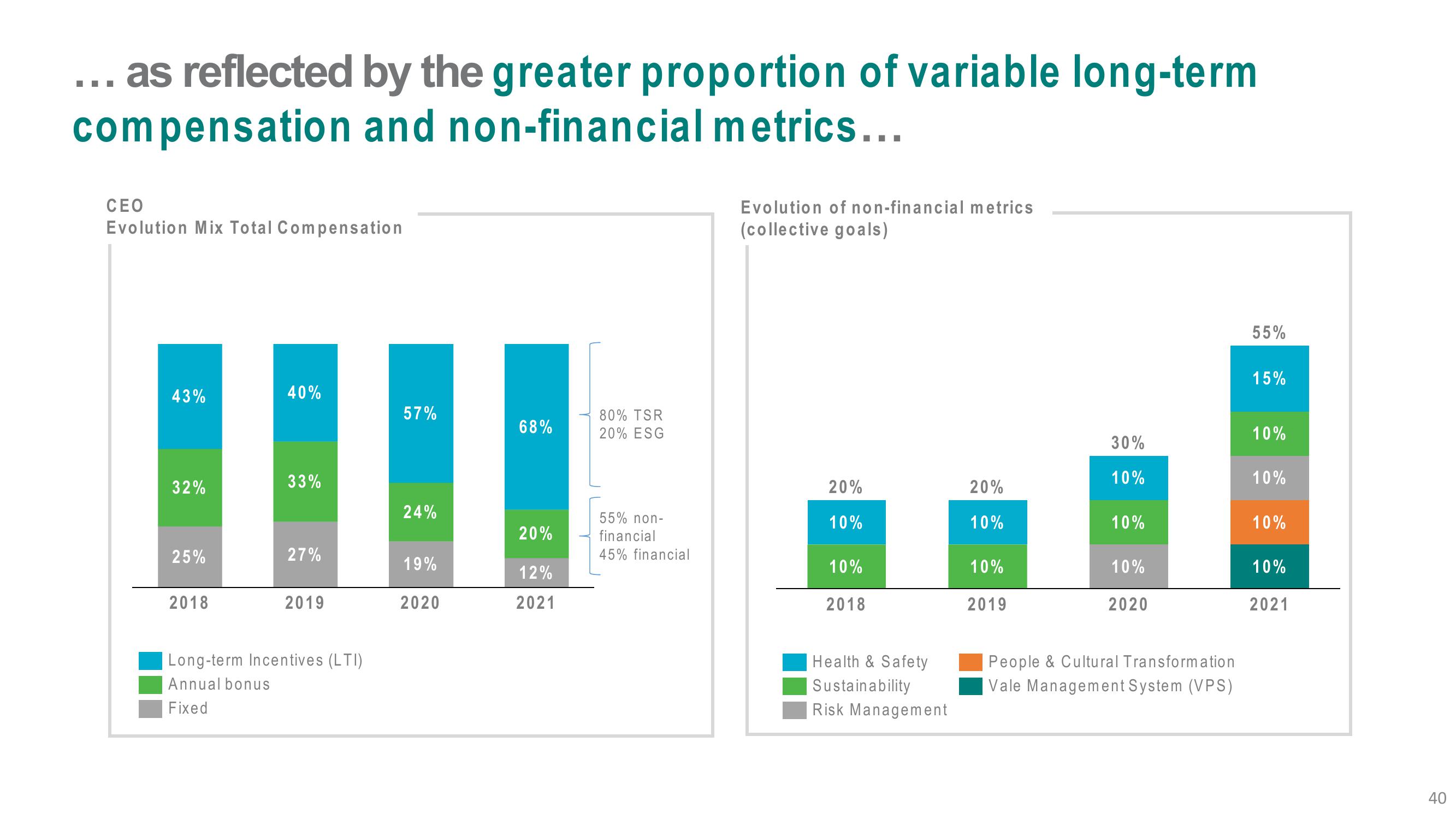 Vale Investor Presentation Deck slide image #40